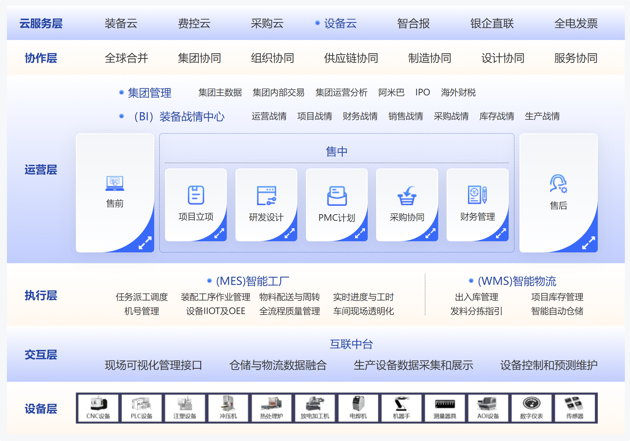 鼎新软件,苏州鼎新软件,昆山鼎新软件,鼎新ERP