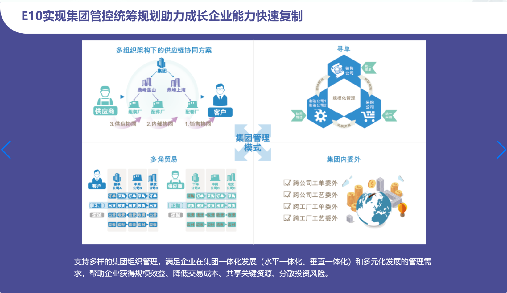 鼎新软件,苏州鼎新软件,昆山鼎新软件,鼎新ERP