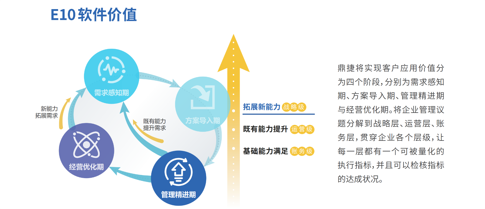 鼎新软件,苏州鼎新软件,昆山鼎新软件,鼎新ERP