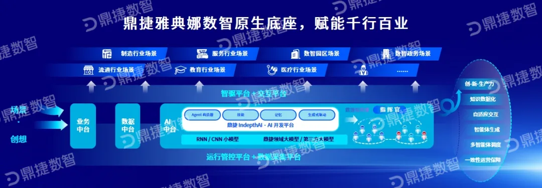 鼎新软件,鼎新ERP,苏州鼎新软件,昆山鼎新软件,苏州鼎新ERP,昆山鼎新ERP