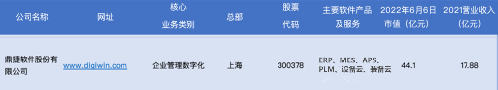 鼎新软件,鼎新ERP,苏州鼎新软件,昆山鼎新软件,苏州鼎新ERP,昆山鼎新ERP