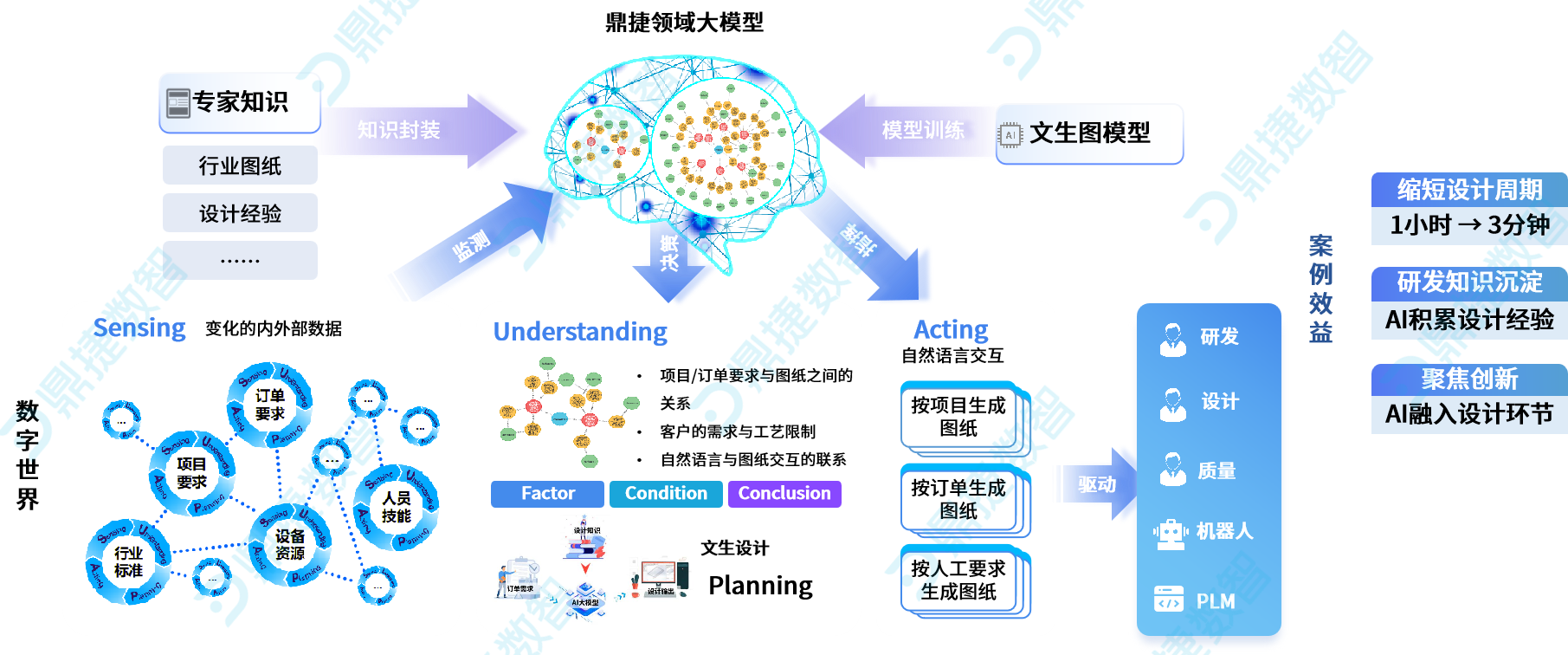 鼎新软件,苏州鼎新软件,昆山鼎新软件,鼎新ERP