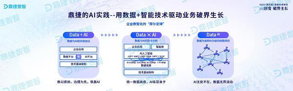 鼎新软件,苏州鼎新软件,昆山鼎新软件,鼎新ERP
