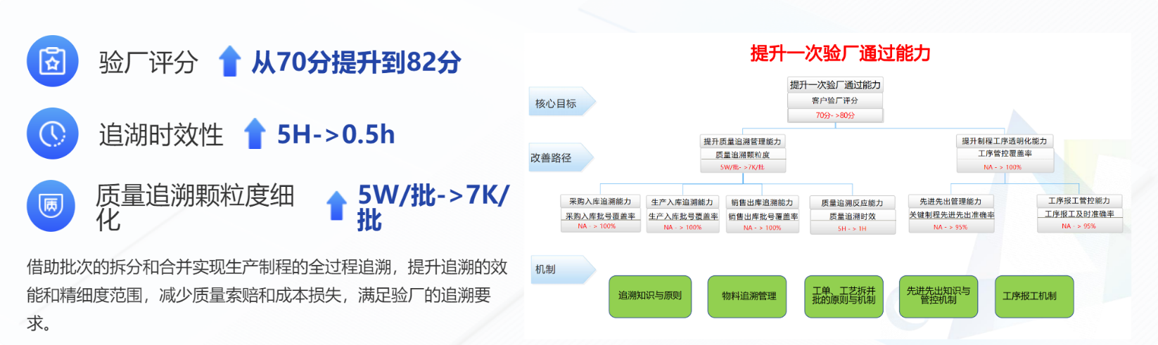 鼎新软件,苏州鼎新软件,昆山鼎新软件,鼎新ERP