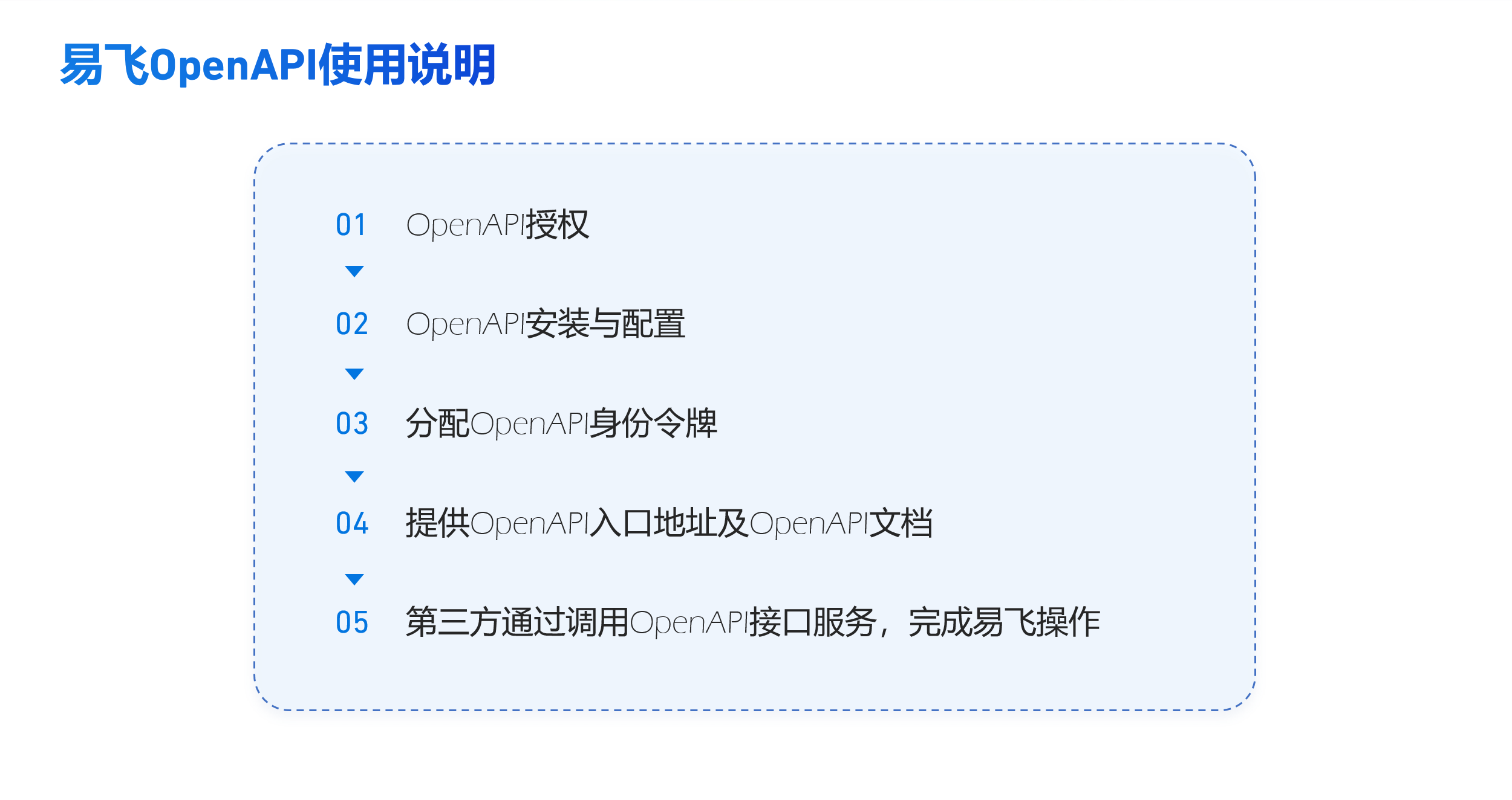 鼎新软件,苏州鼎新软件,昆山鼎新软件,鼎新ERP