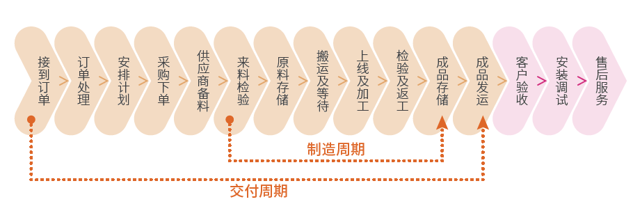 鼎新软件,苏州鼎新软件,昆山鼎新软件,鼎新ERP