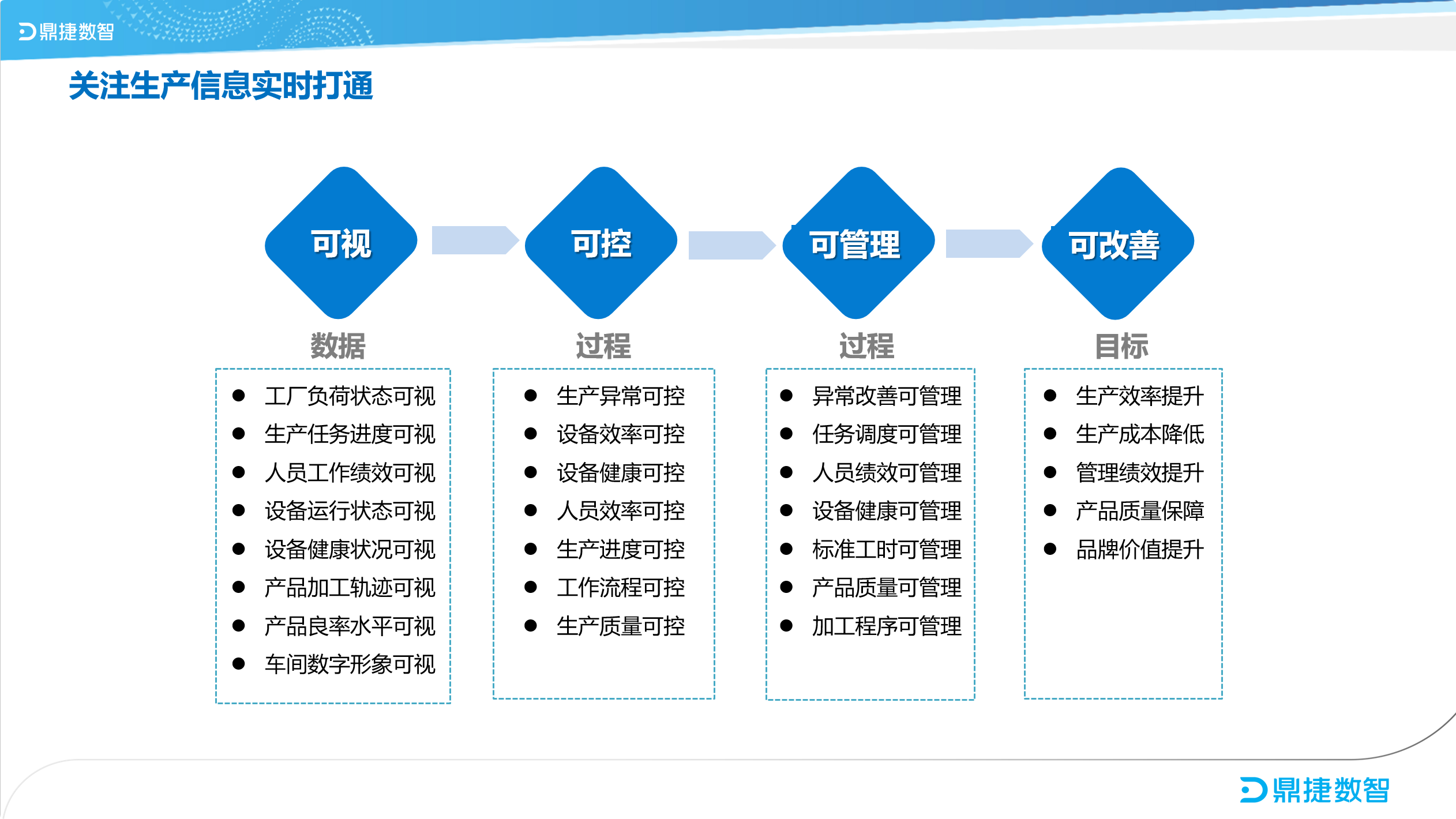 鼎新软件,苏州鼎新软件,昆山鼎新软件,鼎新ERP
