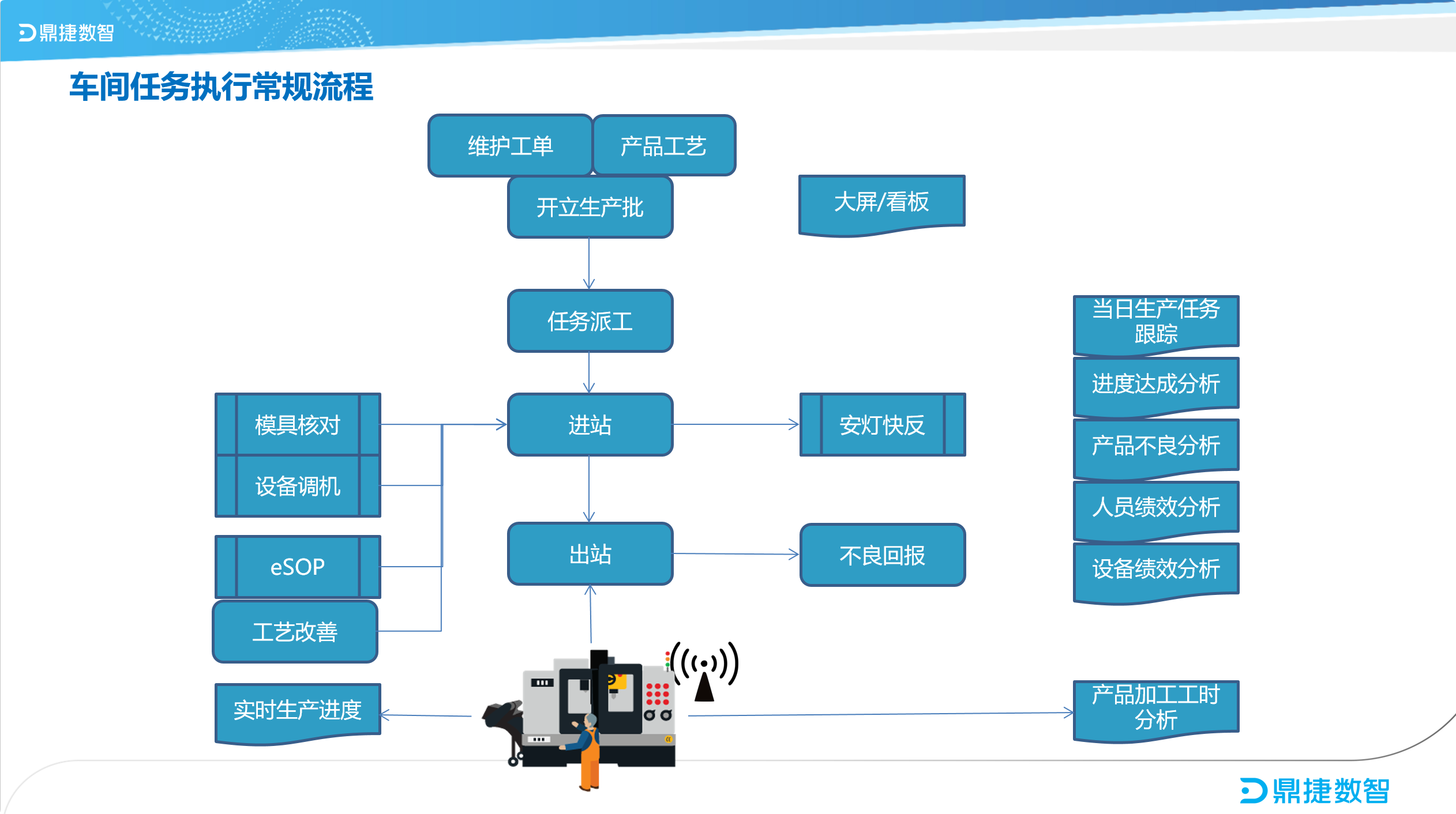 鼎新软件,苏州鼎新软件,昆山鼎新软件,鼎新ERP