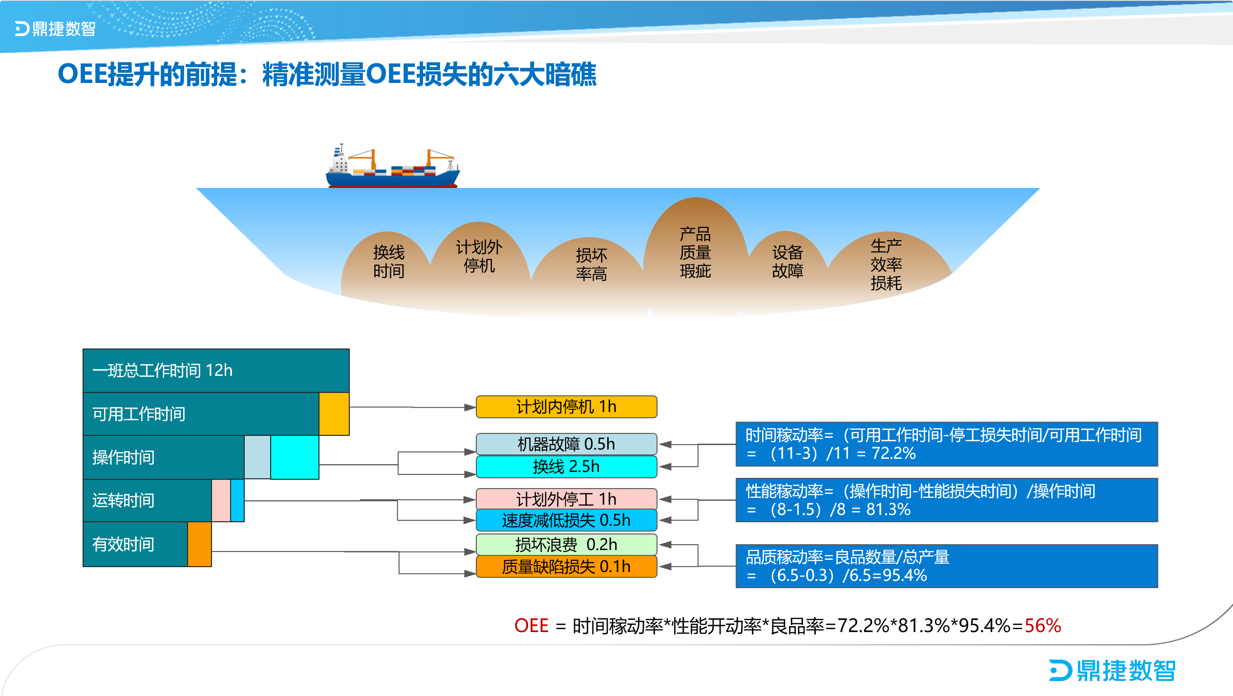 鼎新软件,苏州鼎新软件,昆山鼎新软件,鼎新ERP
