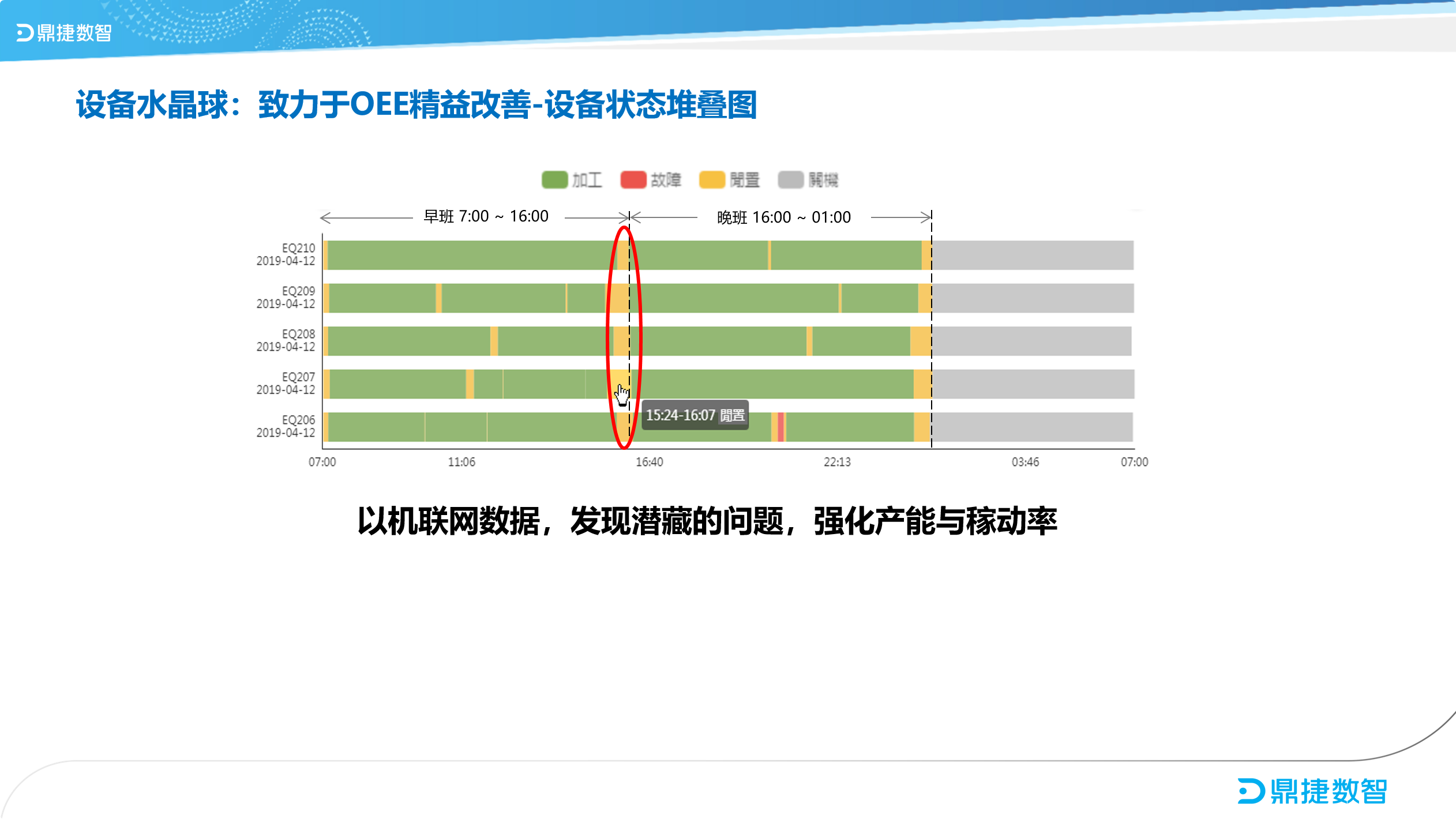 鼎新软件,苏州鼎新软件,昆山鼎新软件,鼎新ERP