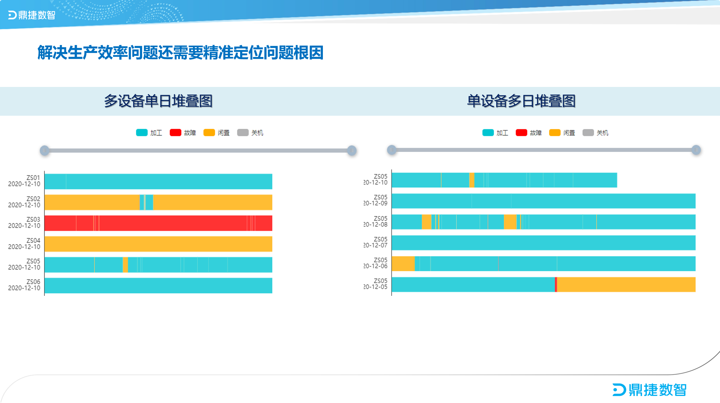 鼎新软件,苏州鼎新软件,昆山鼎新软件,鼎新ERP