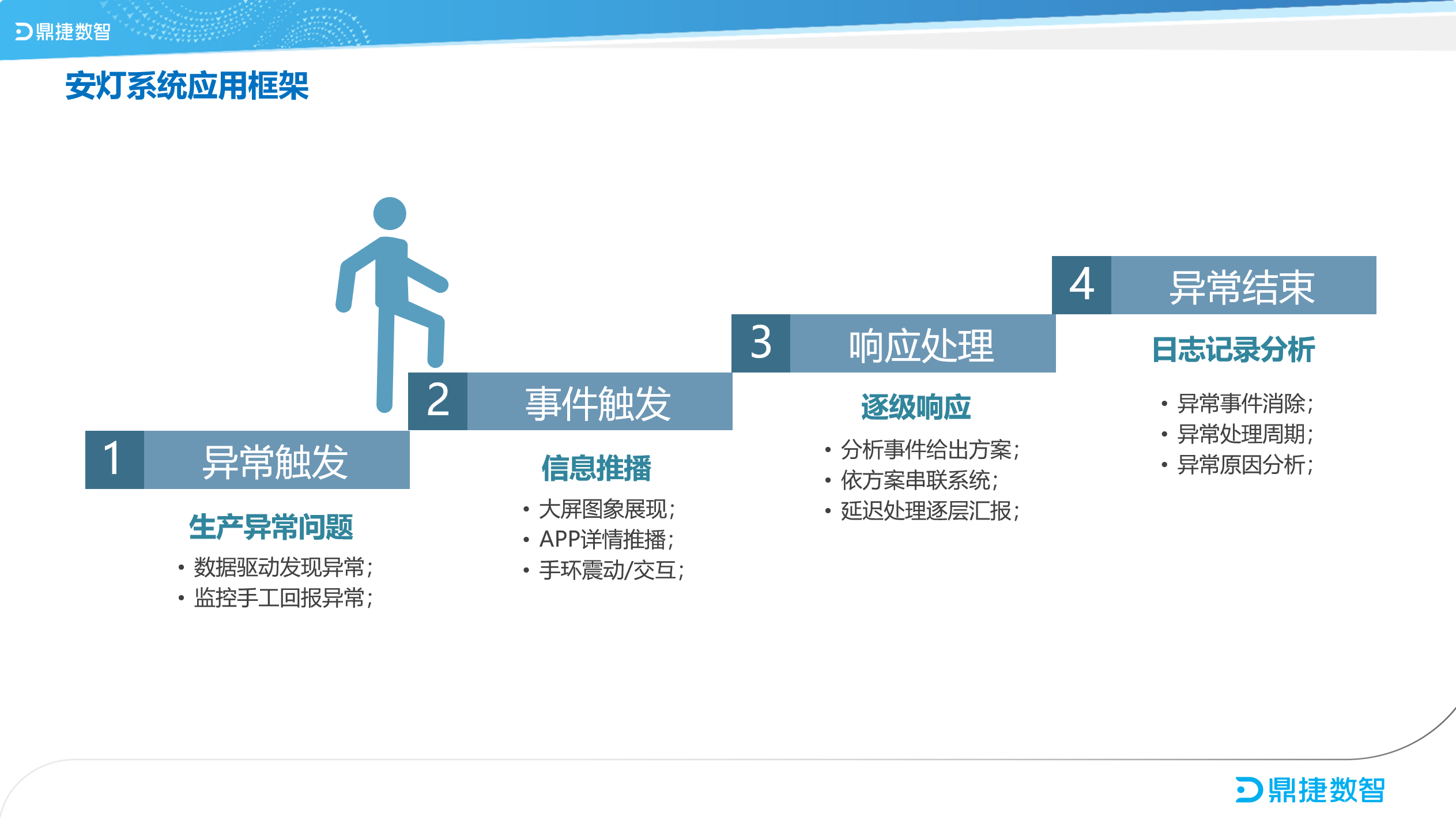 鼎新软件,苏州鼎新软件,昆山鼎新软件,鼎新ERP