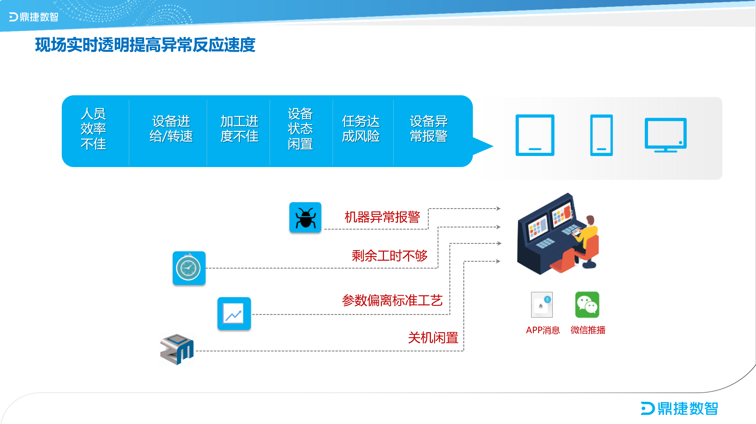 鼎新软件,苏州鼎新软件,昆山鼎新软件,鼎新ERP