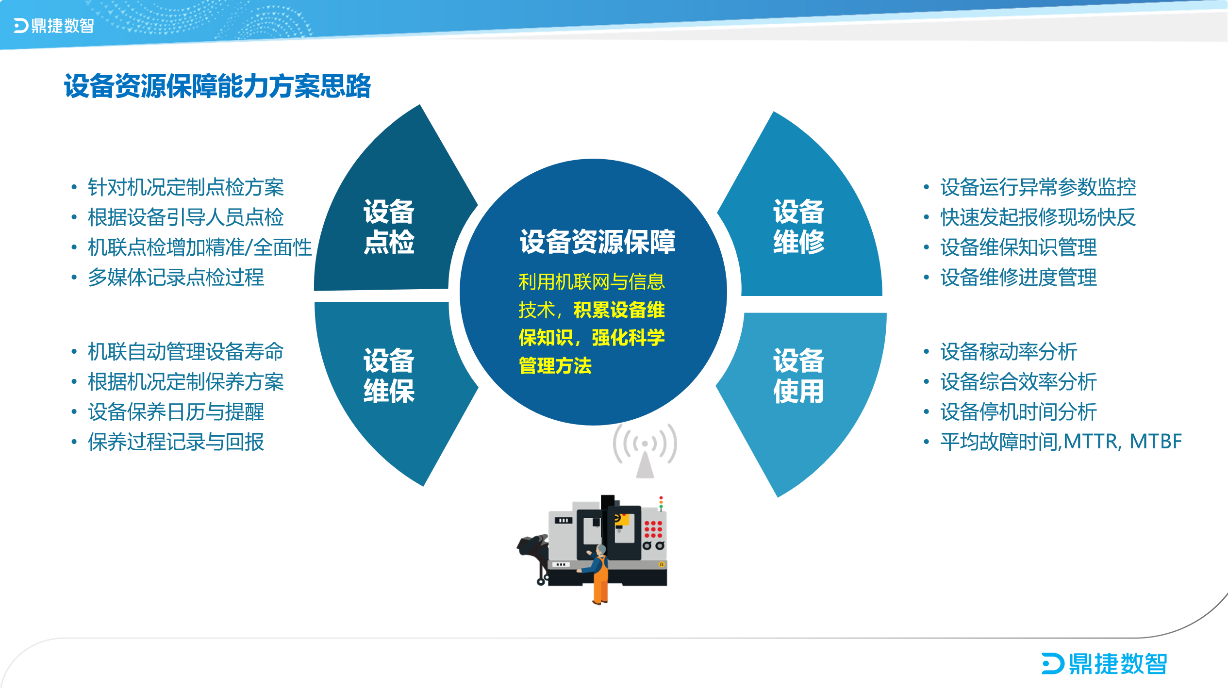 鼎新软件,苏州鼎新软件,昆山鼎新软件,鼎新ERP