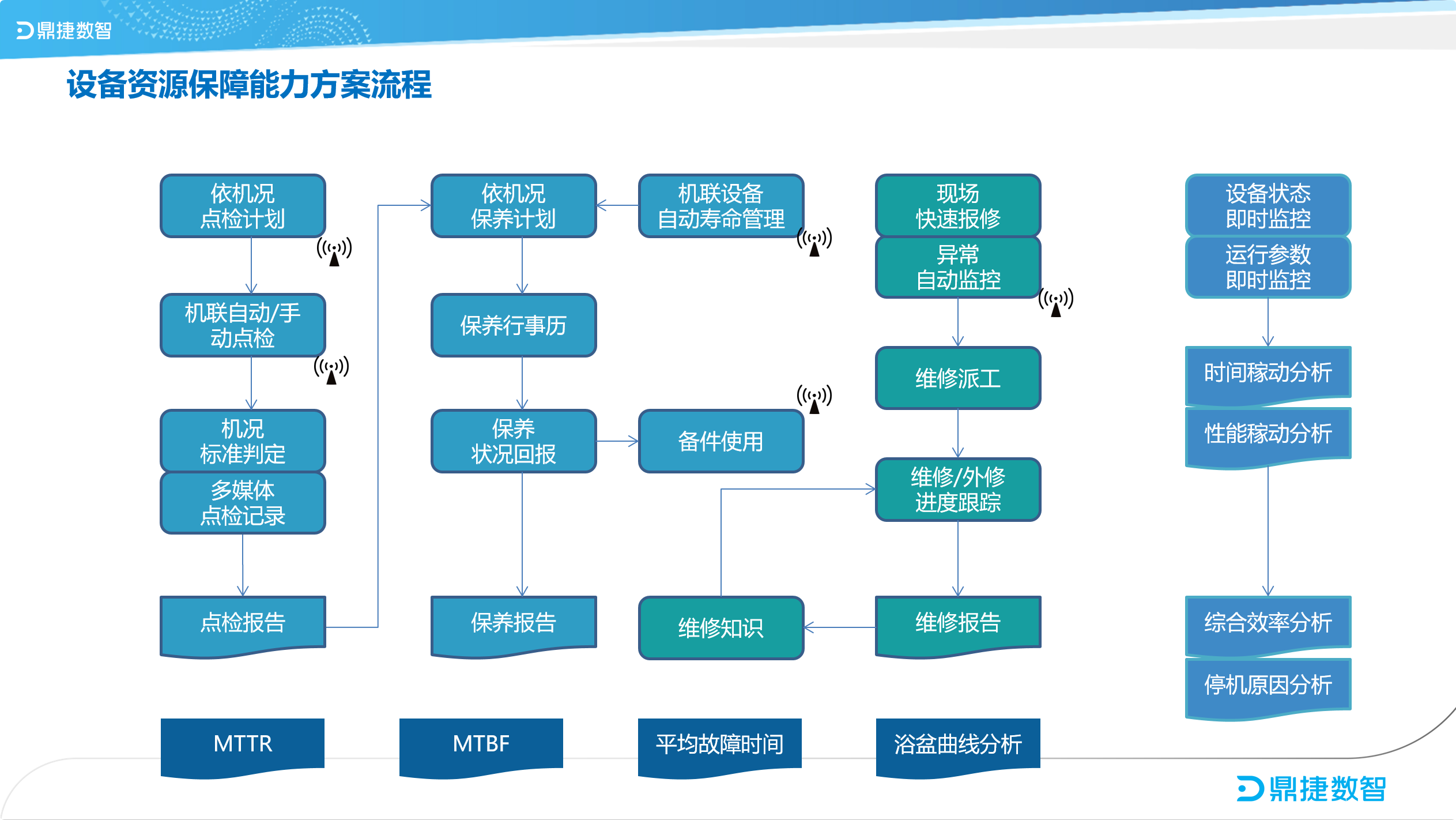 鼎新软件,苏州鼎新软件,昆山鼎新软件,鼎新ERP