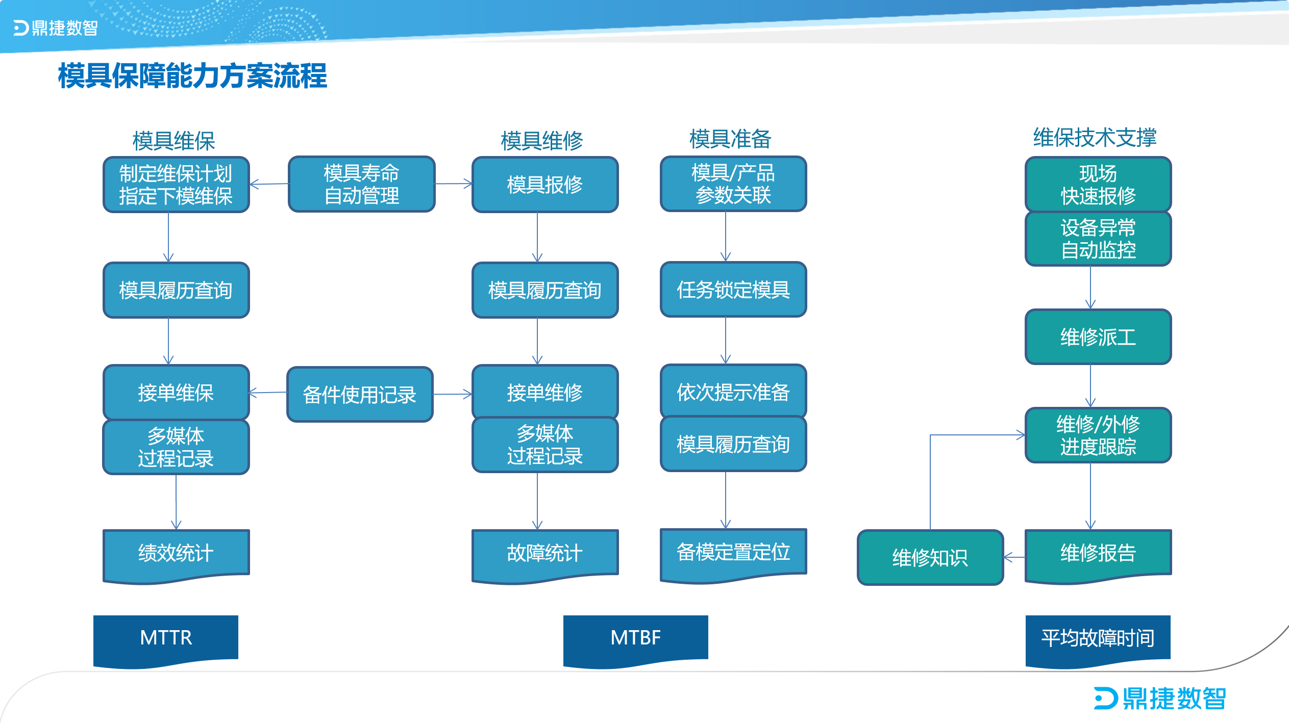 鼎新软件,苏州鼎新软件,昆山鼎新软件,鼎新ERP