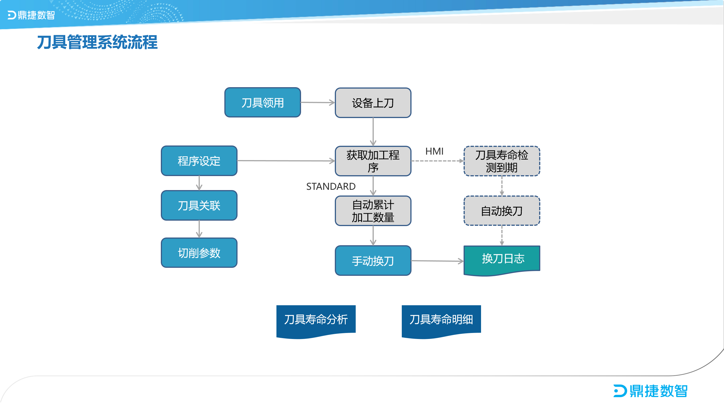 鼎新软件,苏州鼎新软件,昆山鼎新软件,鼎新ERP
