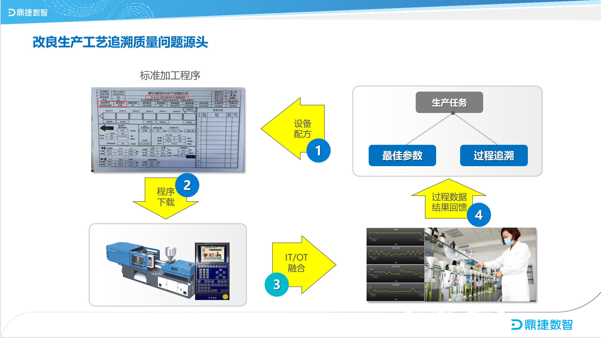 鼎新软件,苏州鼎新软件,昆山鼎新软件,鼎新ERP