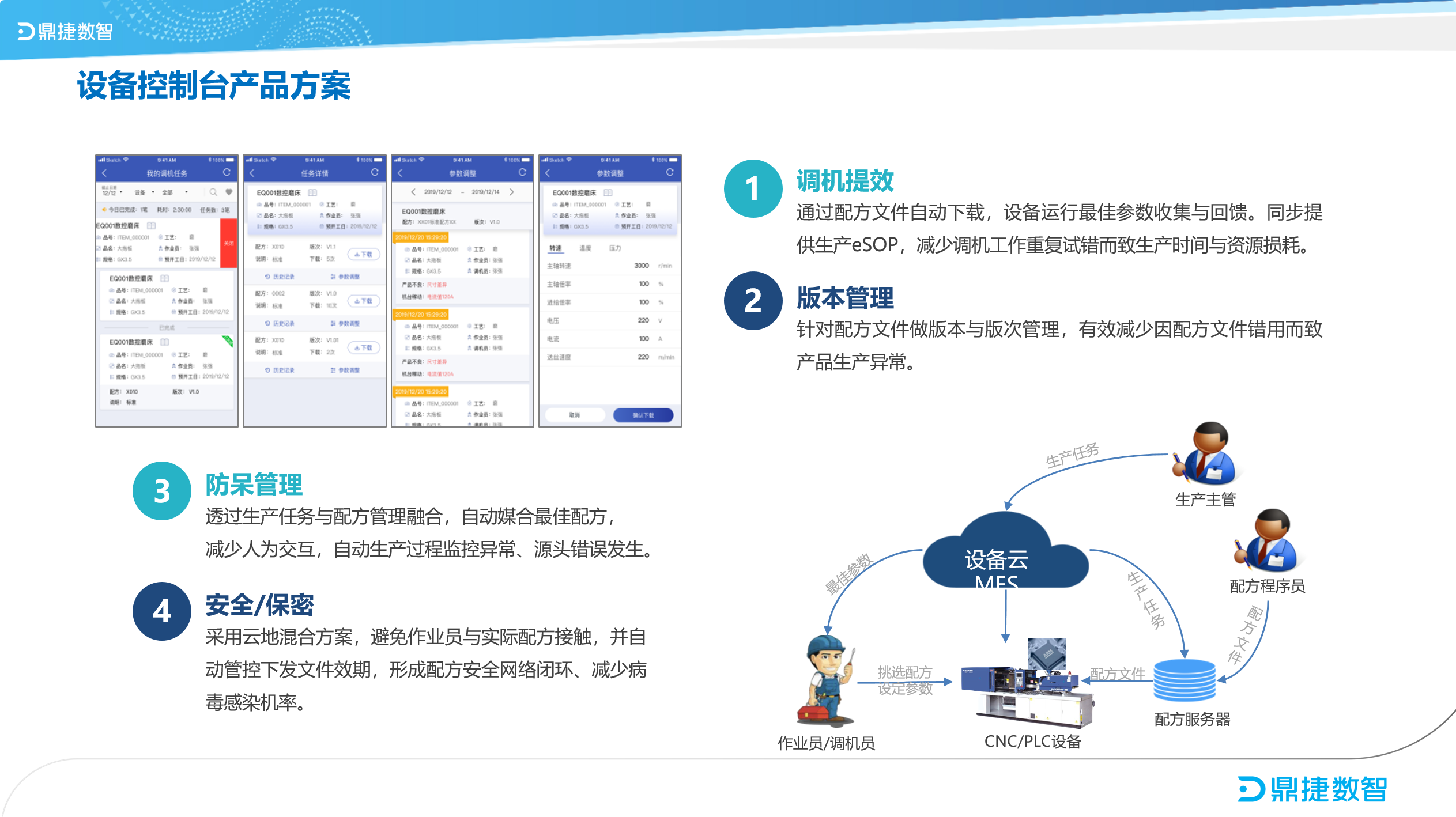 鼎新软件,苏州鼎新软件,昆山鼎新软件,鼎新ERP