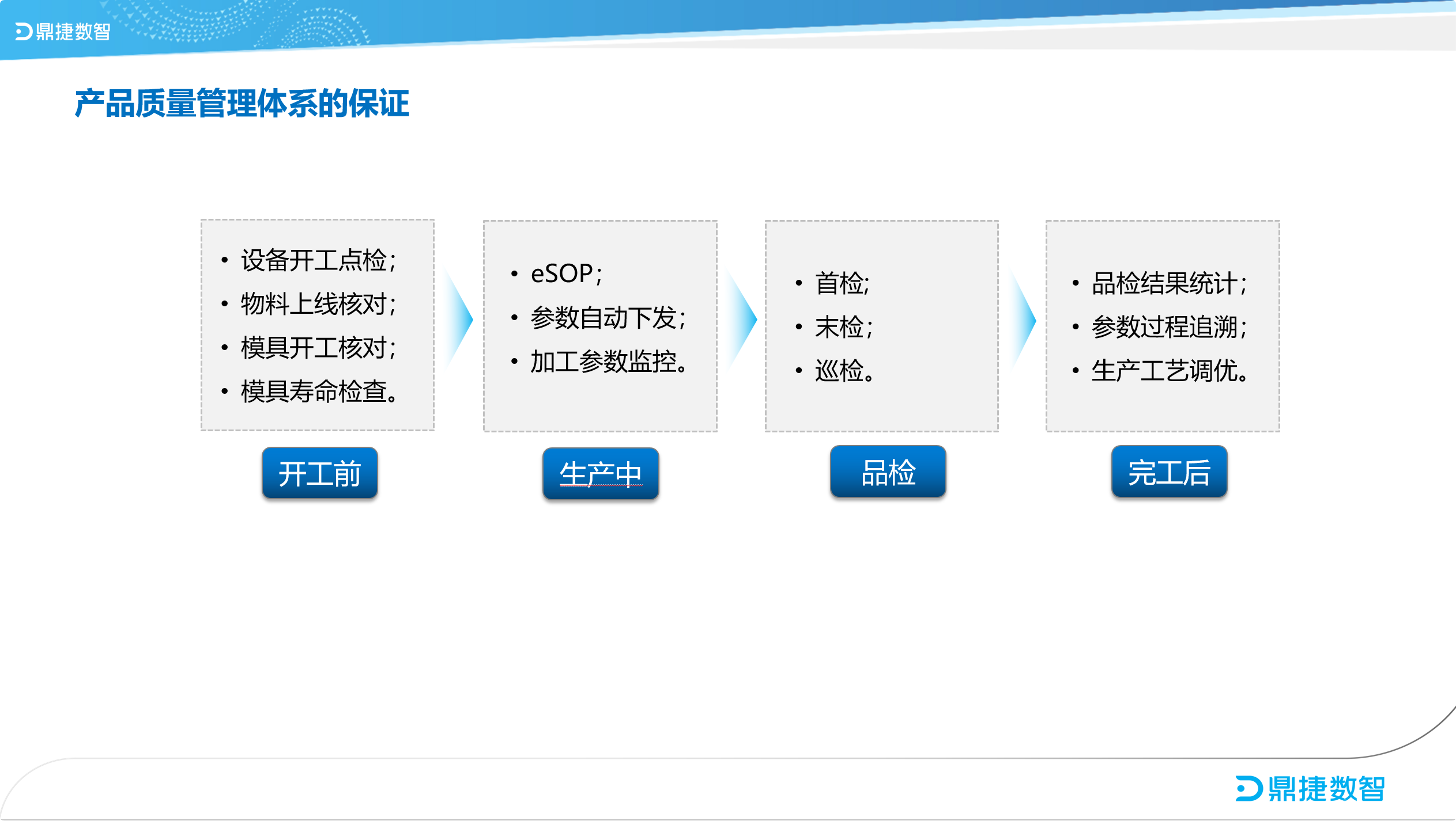 鼎新软件,苏州鼎新软件,昆山鼎新软件,鼎新ERP