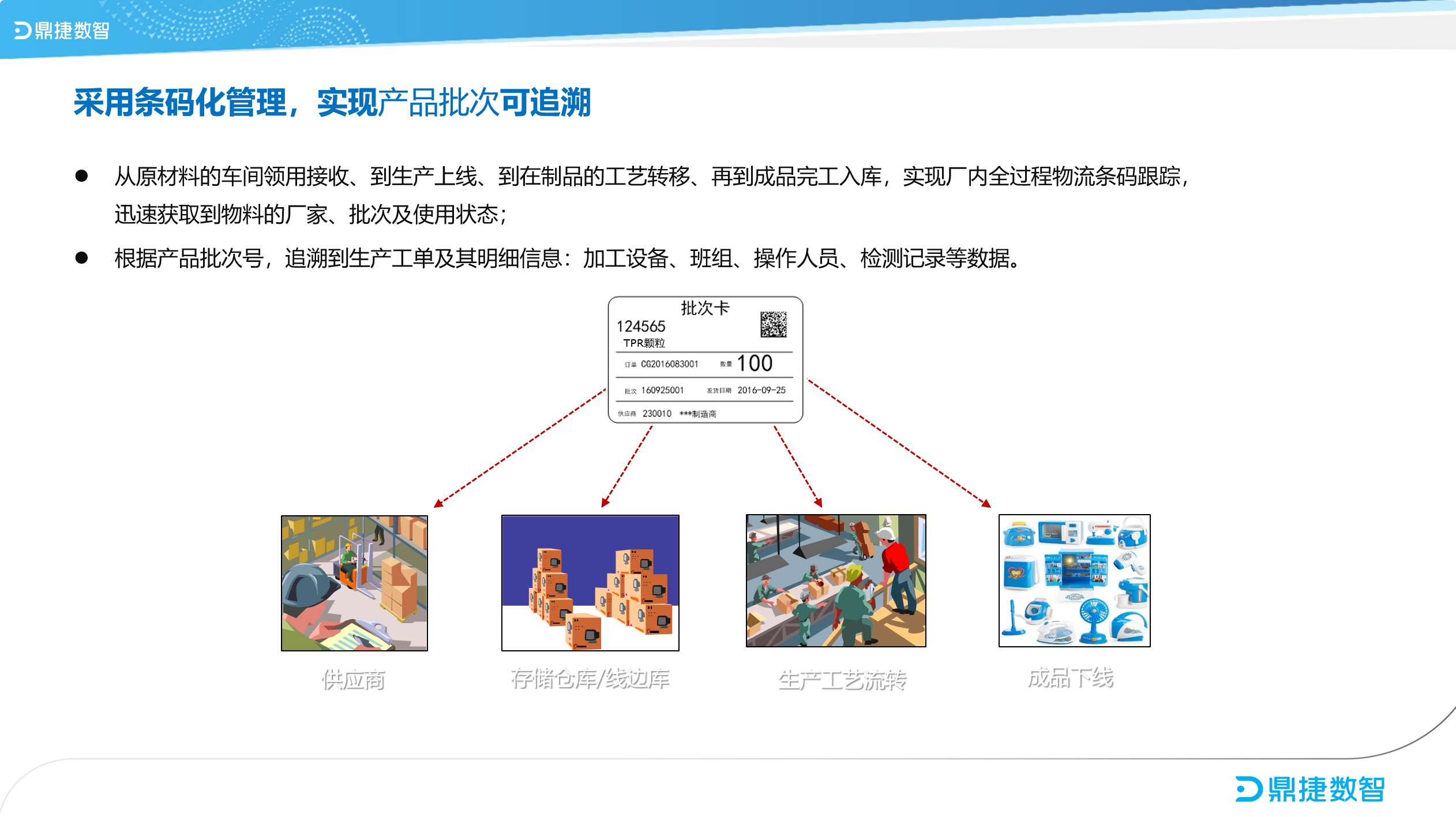 鼎新软件,苏州鼎新软件,昆山鼎新软件,鼎新ERP