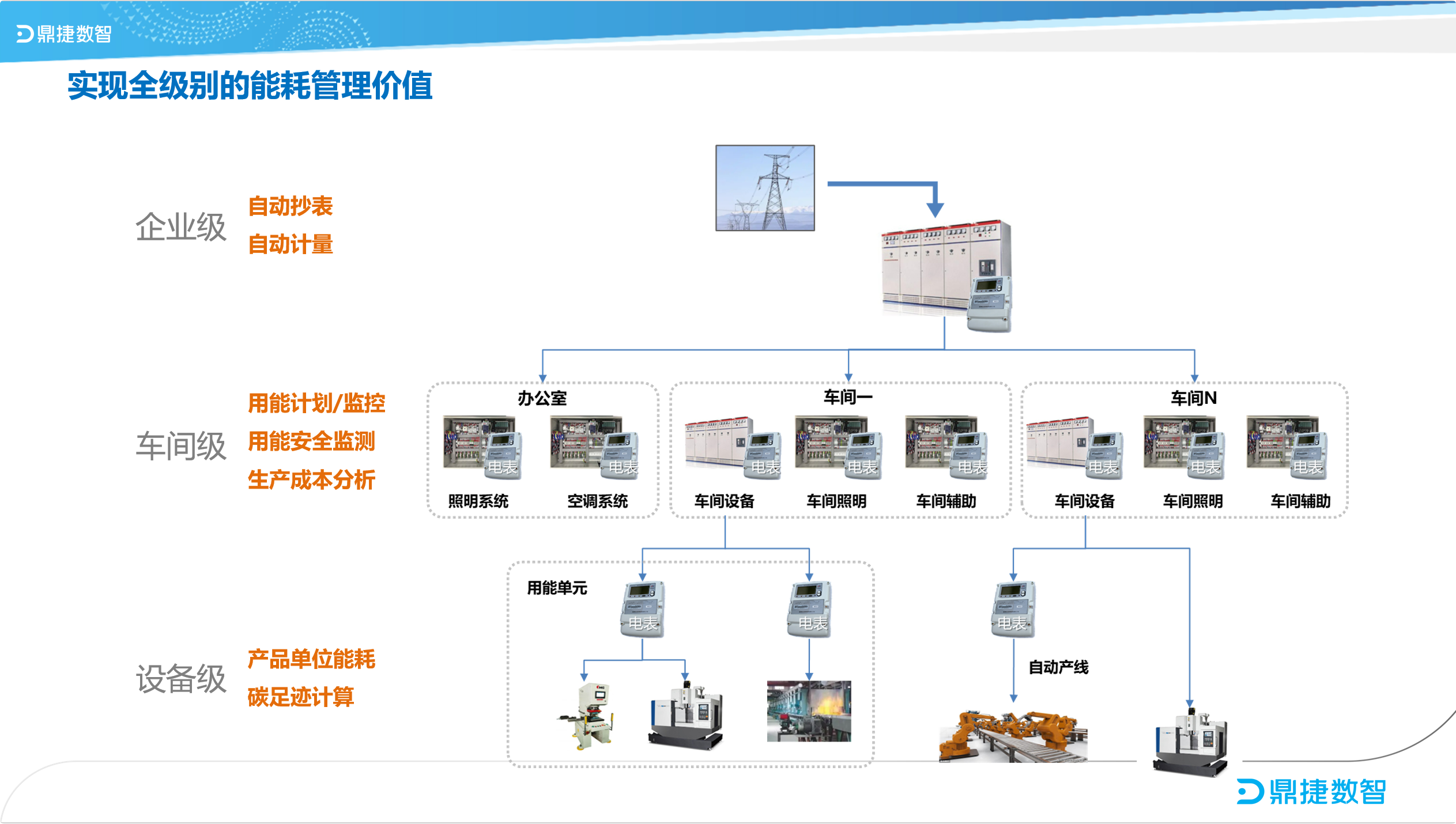鼎新软件,苏州鼎新软件,昆山鼎新软件,鼎新ERP