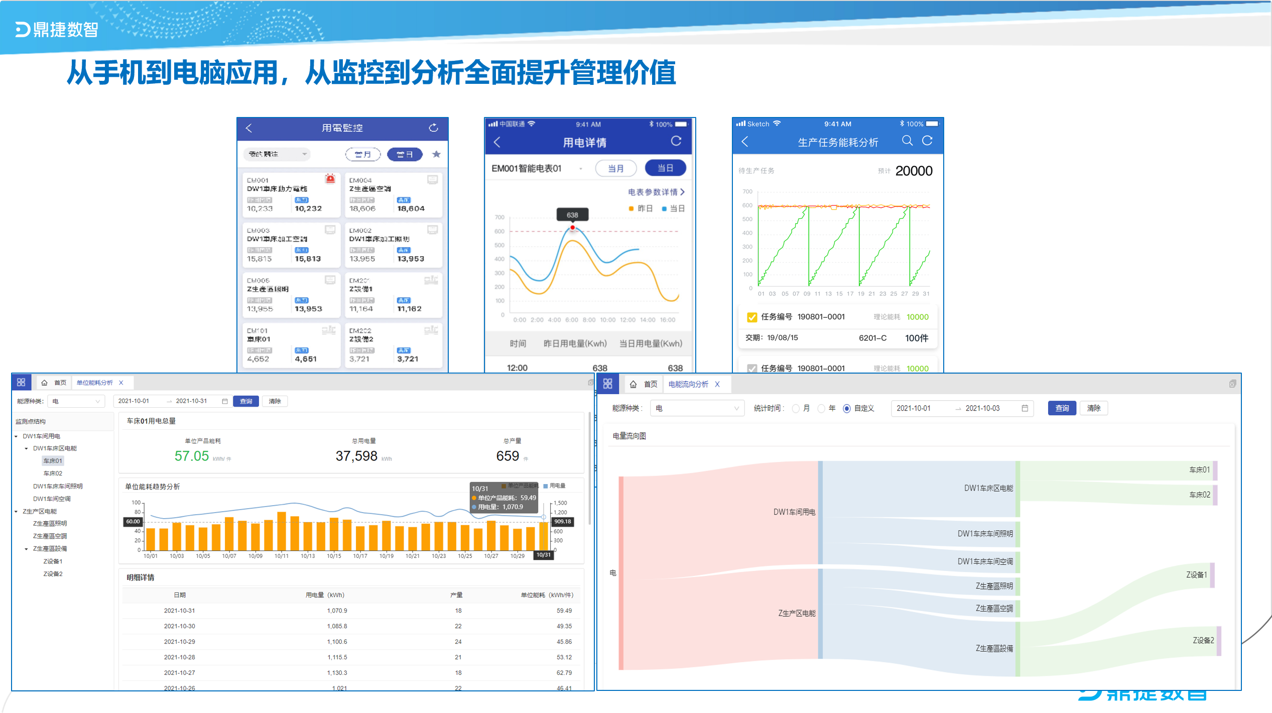 鼎新软件,苏州鼎新软件,昆山鼎新软件,鼎新ERP