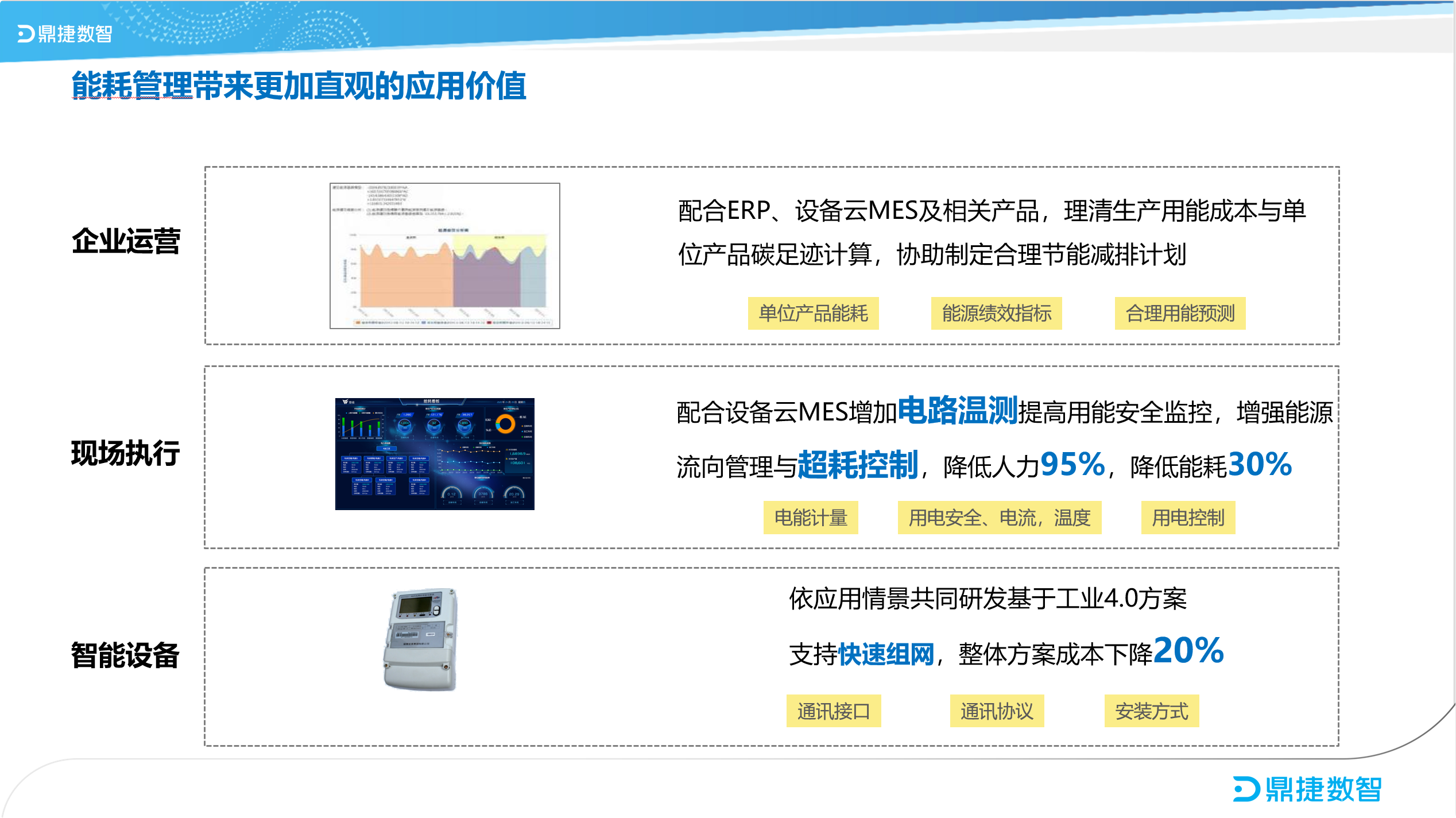 鼎新软件,苏州鼎新软件,昆山鼎新软件,鼎新ERP