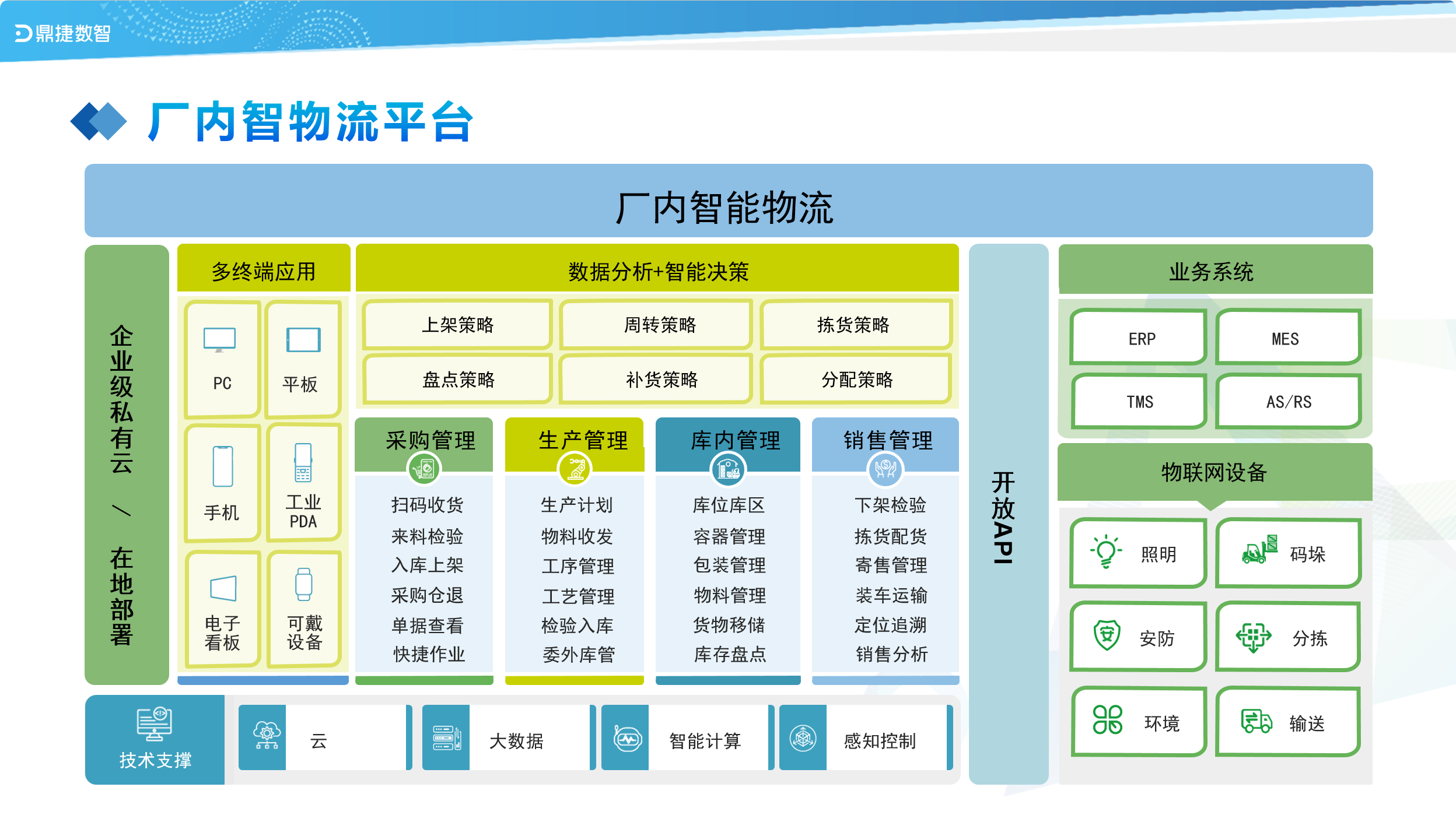 鼎新软件,苏州鼎新软件,昆山鼎新软件,鼎新ERP