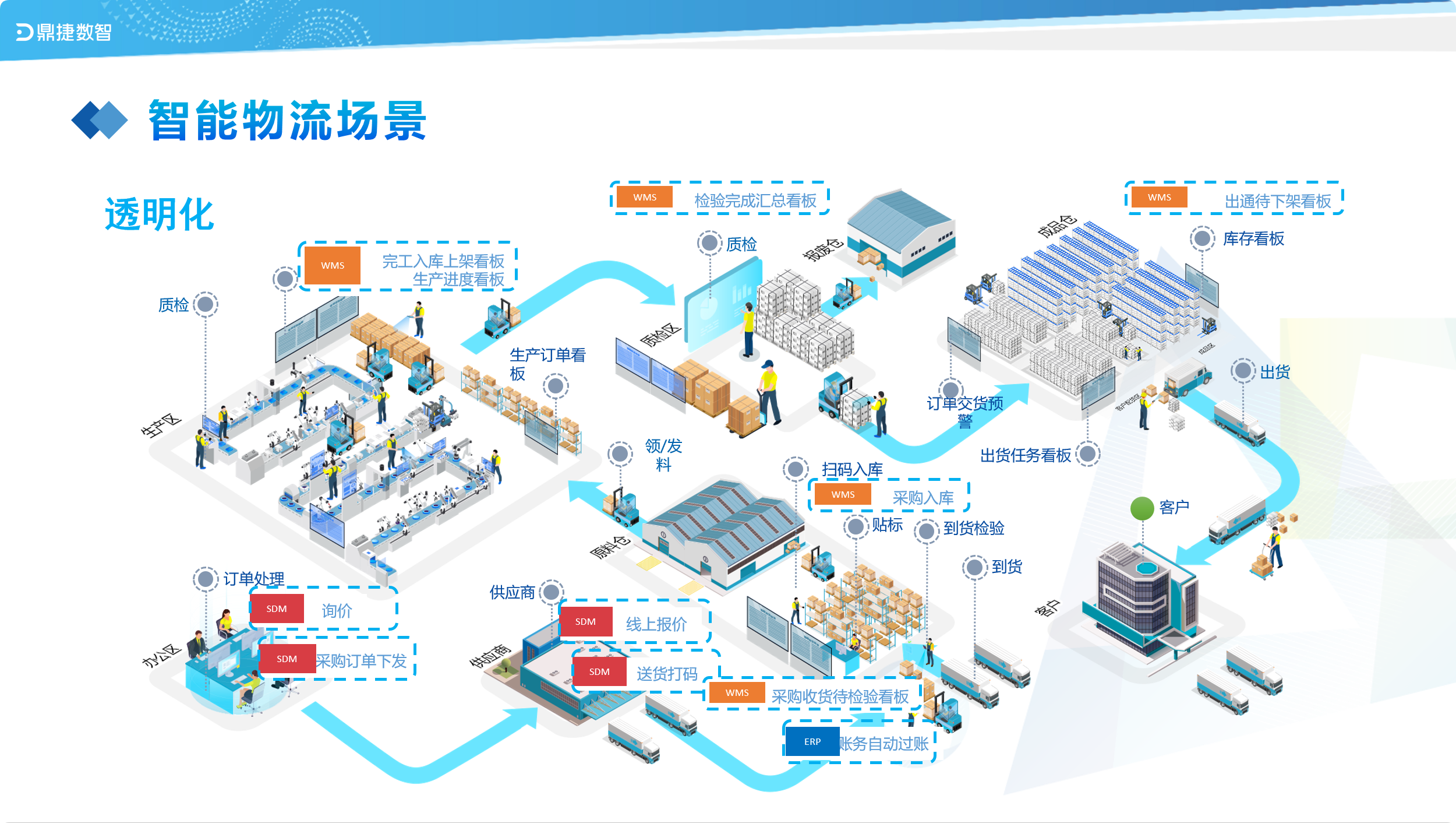 鼎新软件,苏州鼎新软件,昆山鼎新软件,鼎新ERP