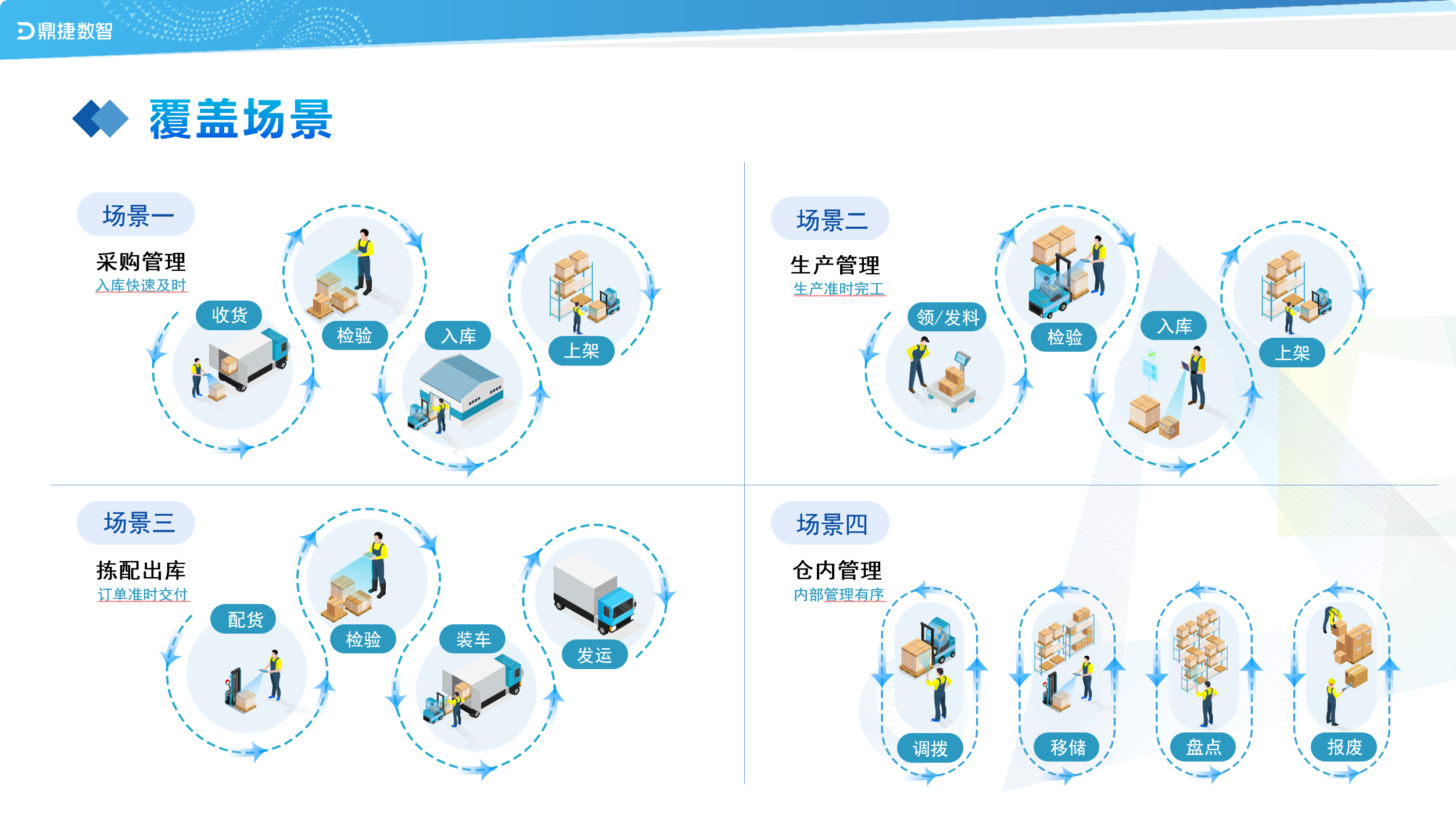 鼎新软件,苏州鼎新软件,昆山鼎新软件,鼎新ERP