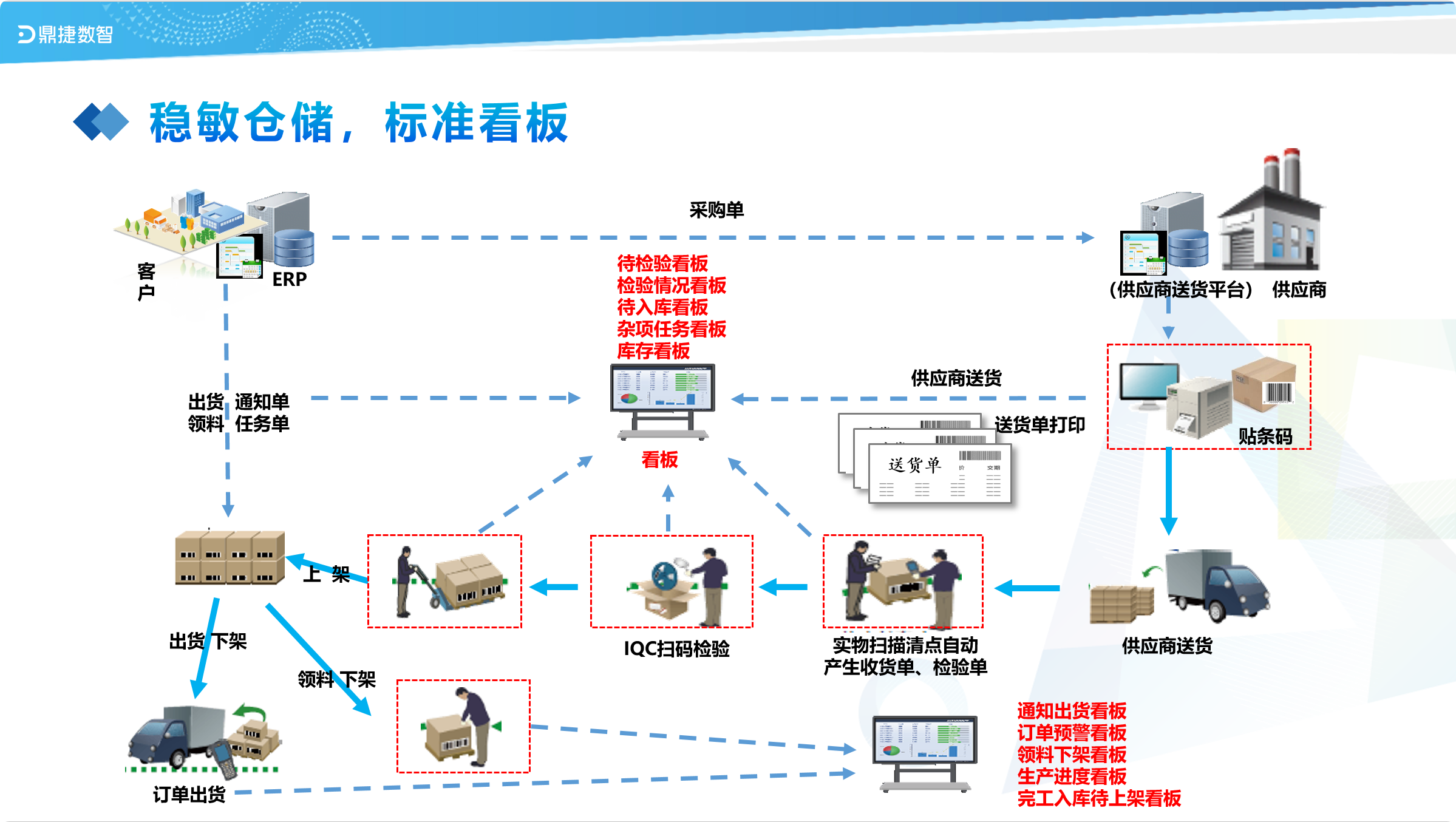 鼎新软件,苏州鼎新软件,昆山鼎新软件,鼎新ERP