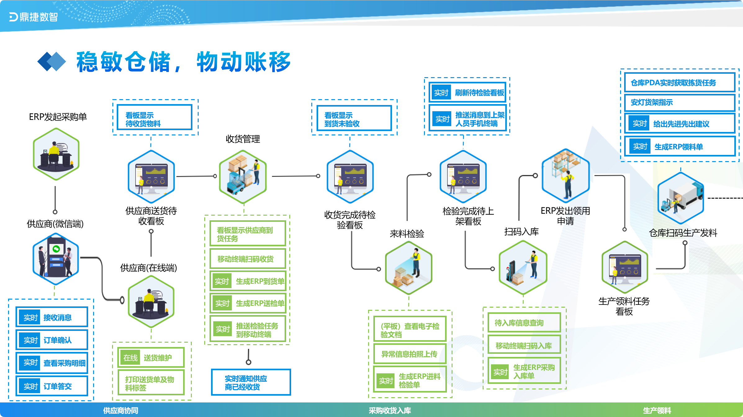 鼎新软件,苏州鼎新软件,昆山鼎新软件,鼎新ERP