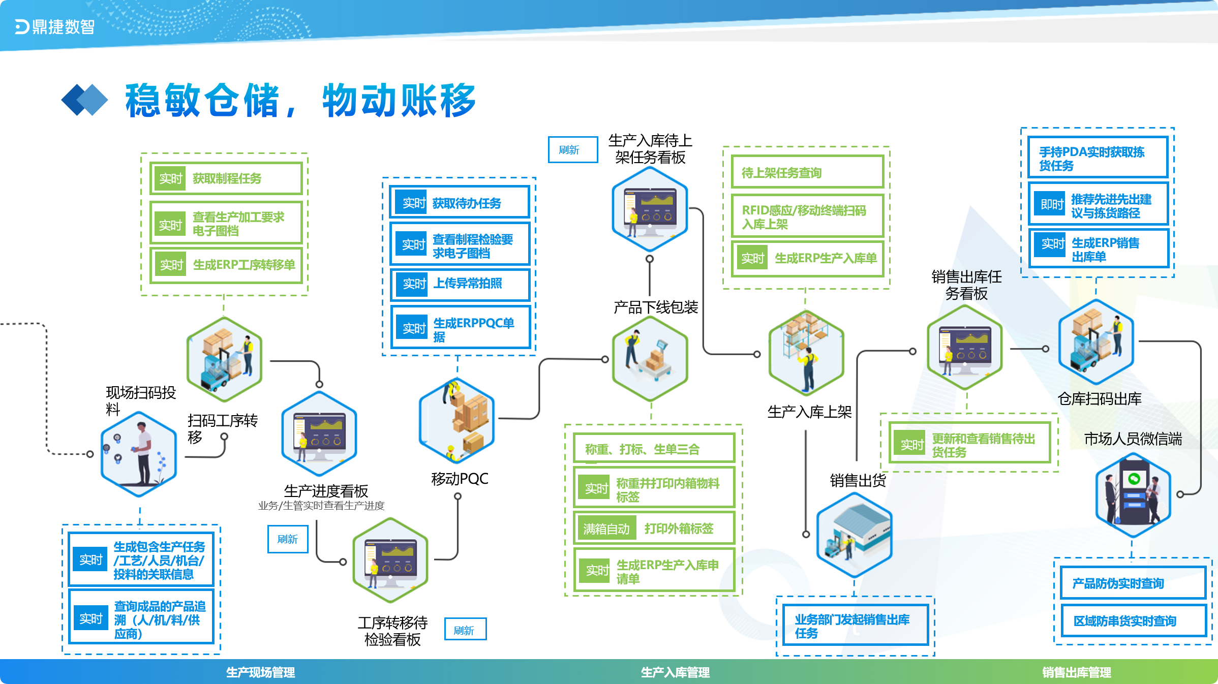 鼎新软件,苏州鼎新软件,昆山鼎新软件,鼎新ERP