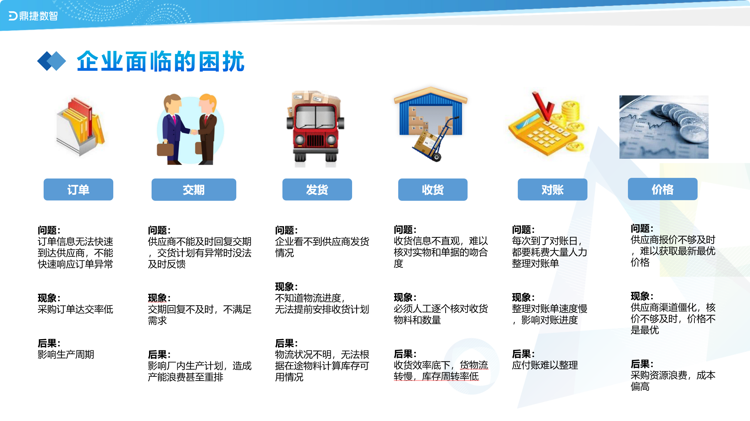 鼎新软件,苏州鼎新软件,昆山鼎新软件,鼎新ERP