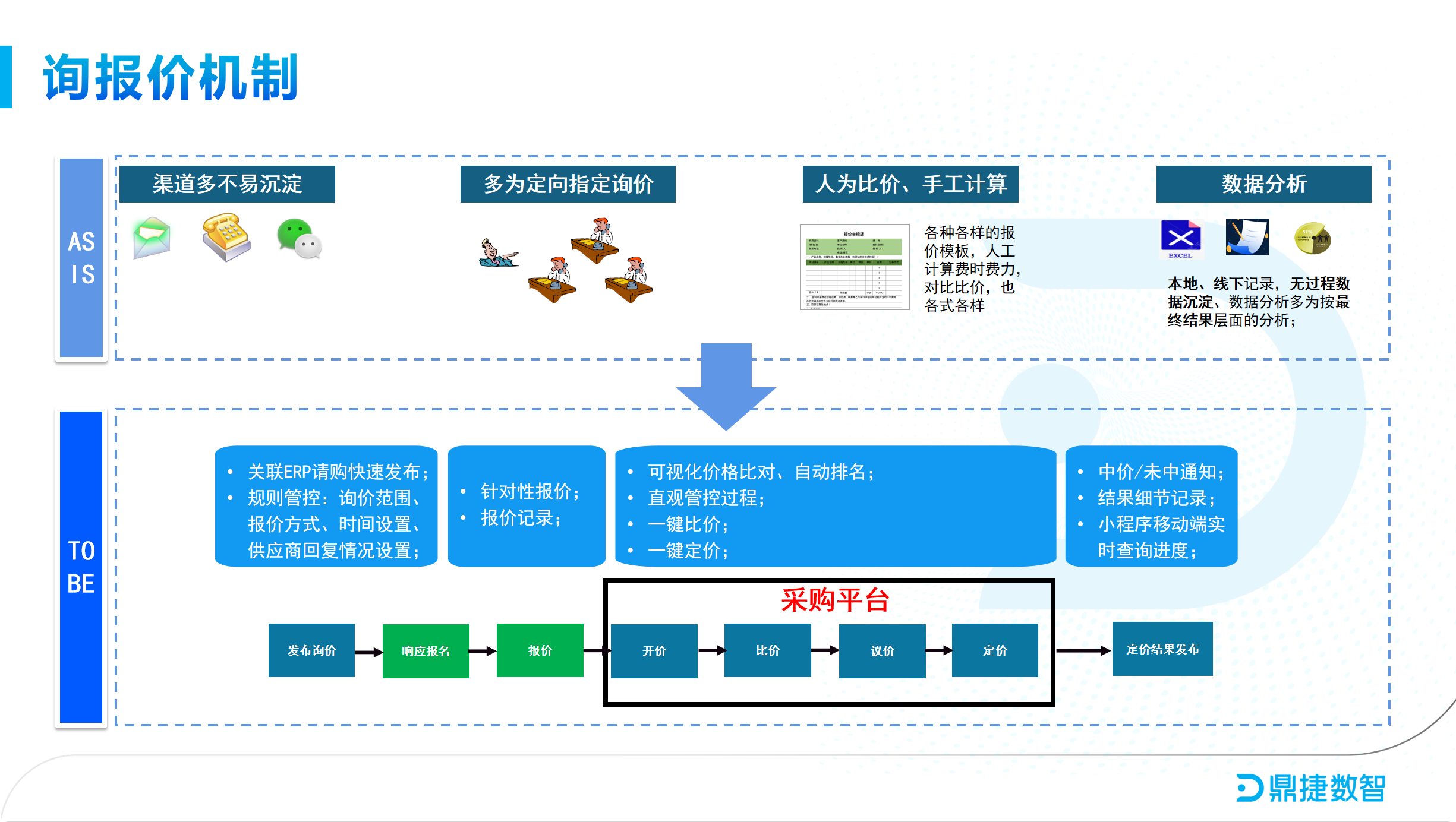 鼎新软件,苏州鼎新软件,昆山鼎新软件,鼎新ERP
