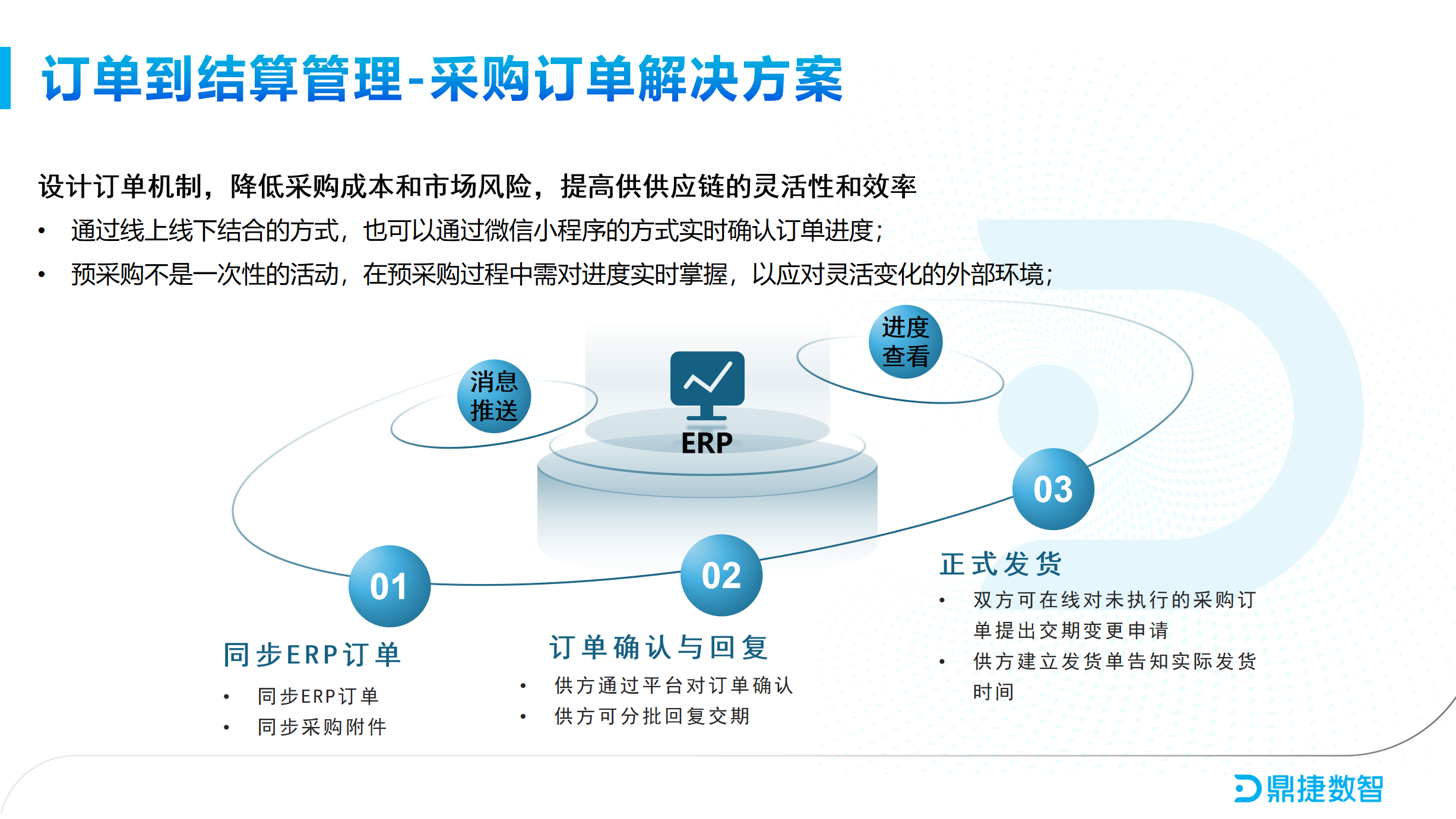 鼎新软件,苏州鼎新软件,昆山鼎新软件,鼎新ERP