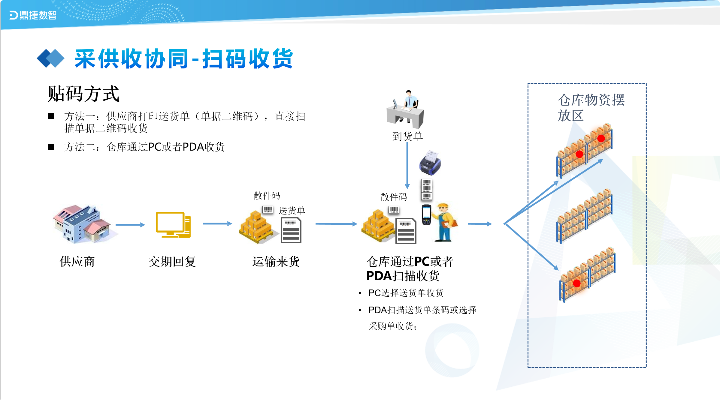 鼎新软件,苏州鼎新软件,昆山鼎新软件,鼎新ERP