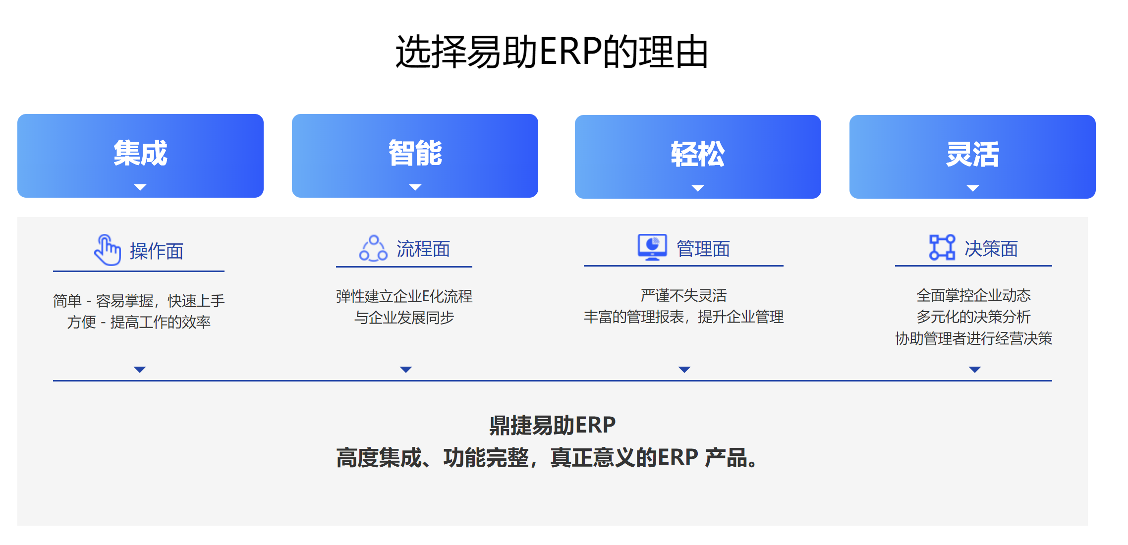 鼎新软件,苏州鼎新软件,昆山鼎新软件,鼎新ERP