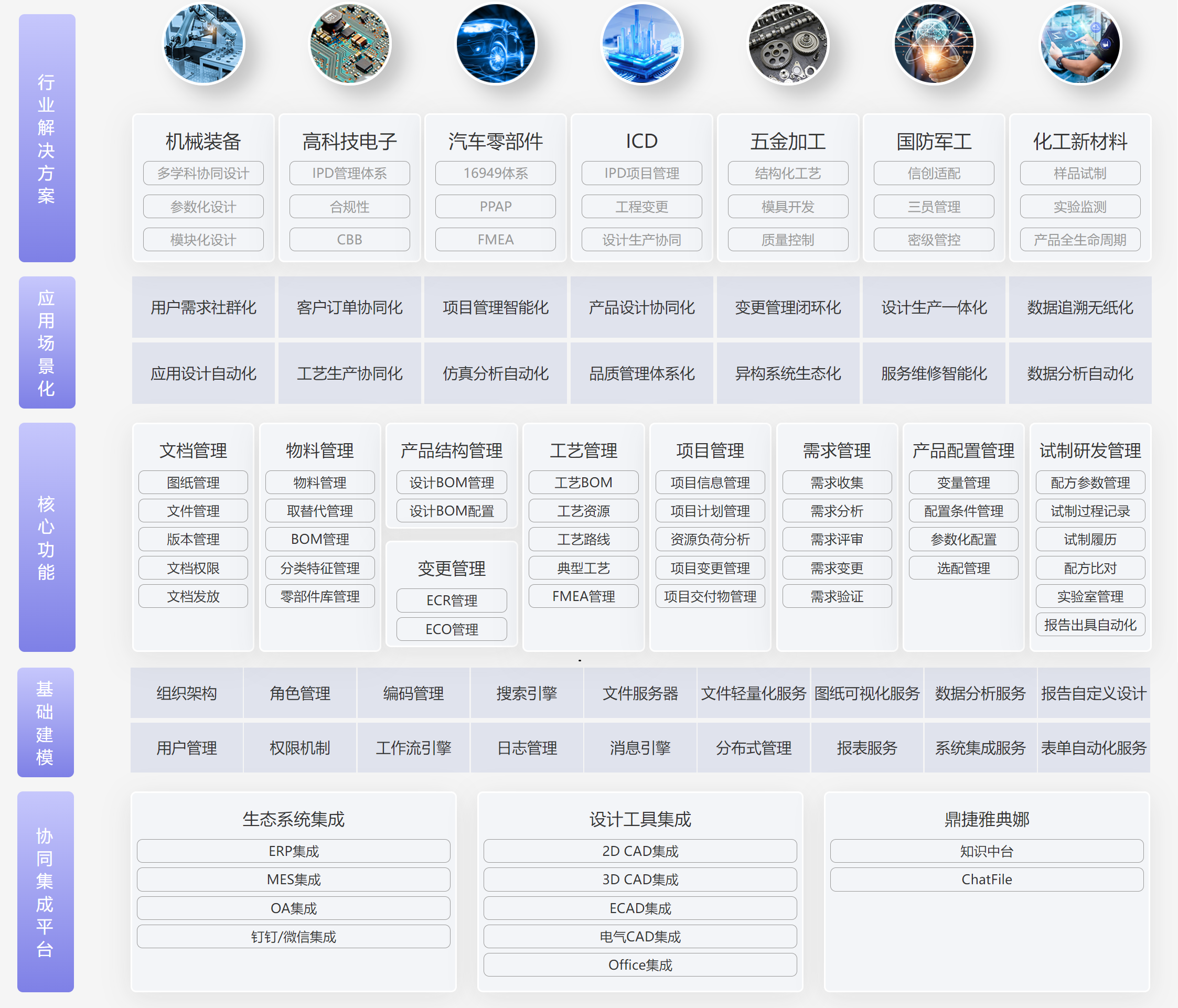 鼎新软件,苏州鼎新软件,昆山鼎新软件,鼎新ERP
