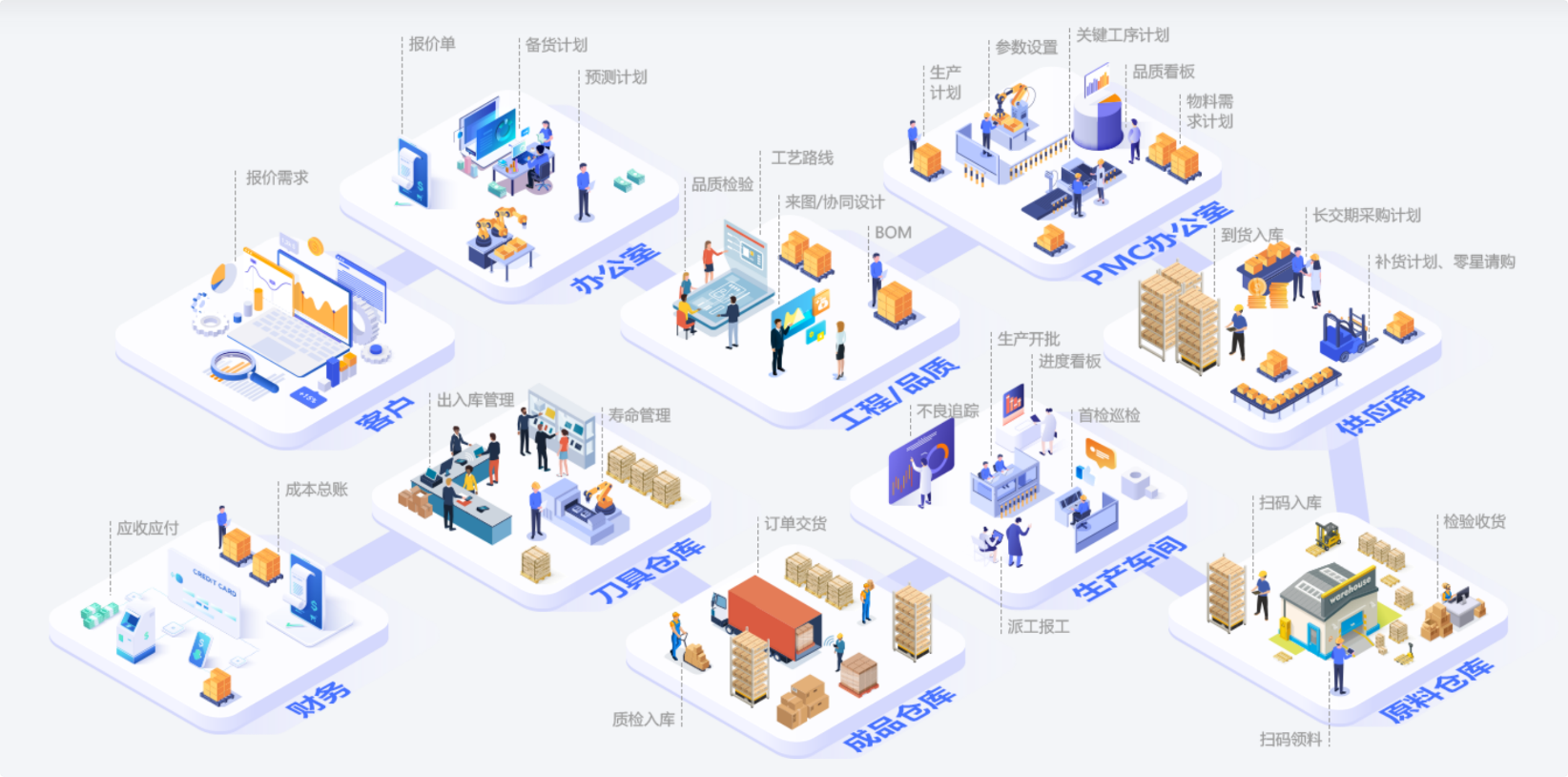 鼎新软件,苏州鼎新软件,昆山鼎新软件,鼎新ERP