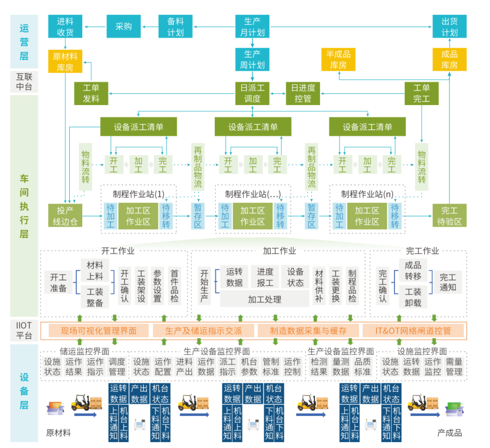 鼎新软件,苏州鼎新软件,昆山鼎新软件,鼎新ERP