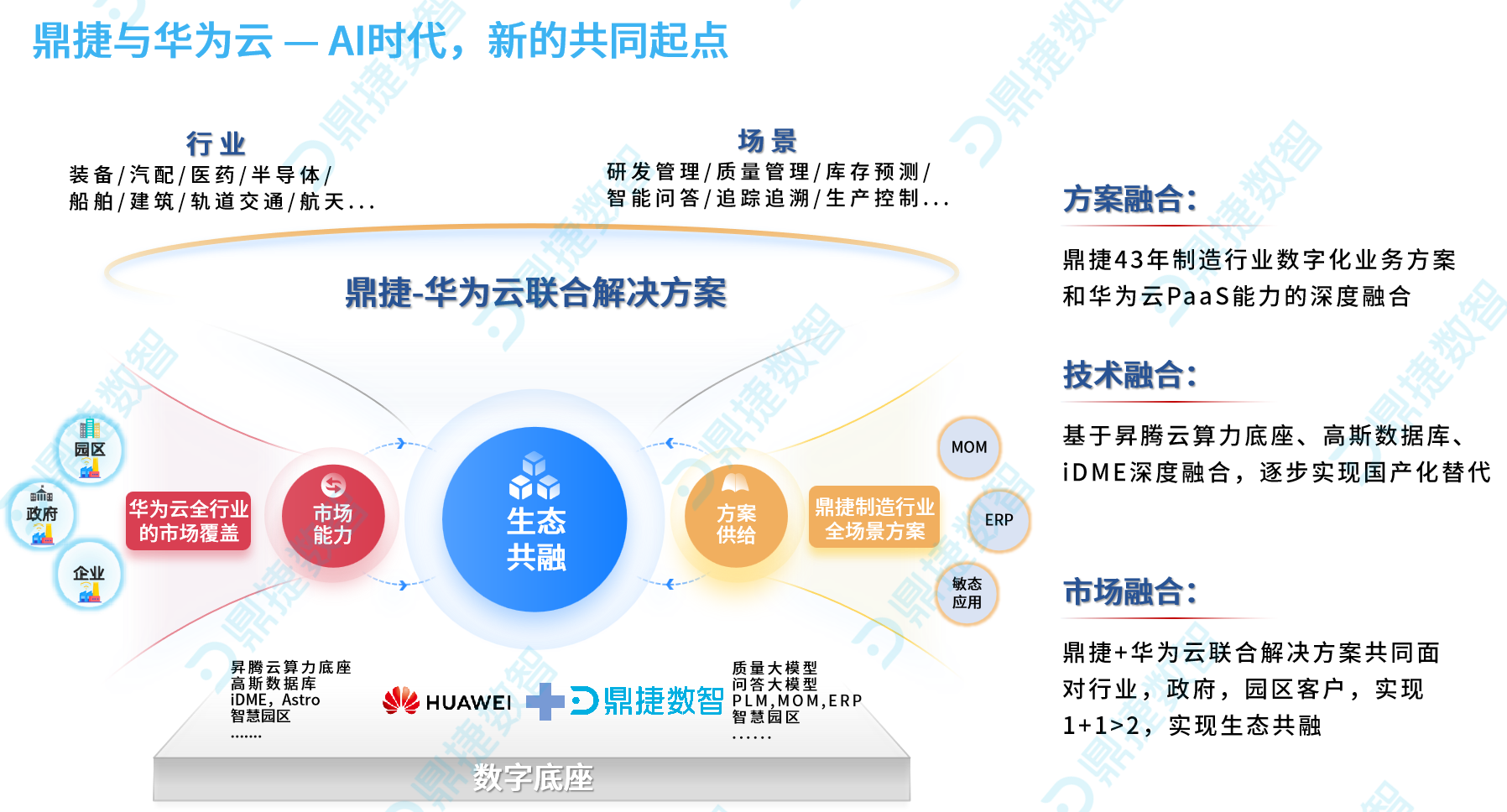 鼎新软件,苏州鼎新软件,昆山鼎新软件,鼎新ERP