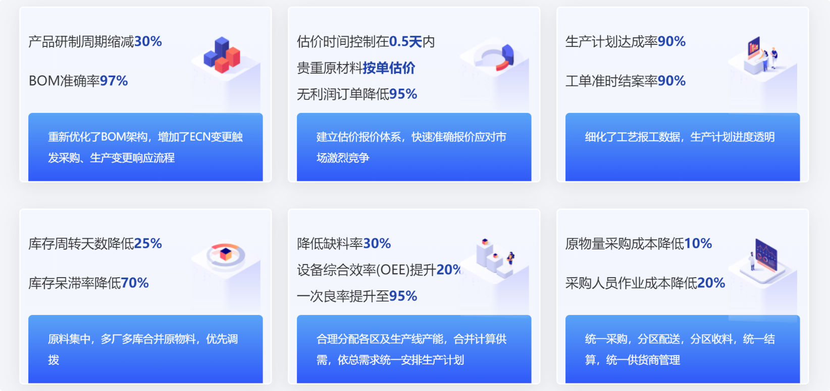 鼎新软件,苏州鼎新软件,昆山鼎新软件,鼎新ERP