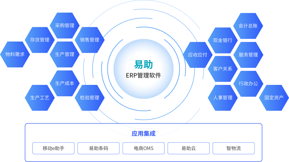 鼎新软件,苏州鼎新软件,昆山鼎新软件,鼎新ERP