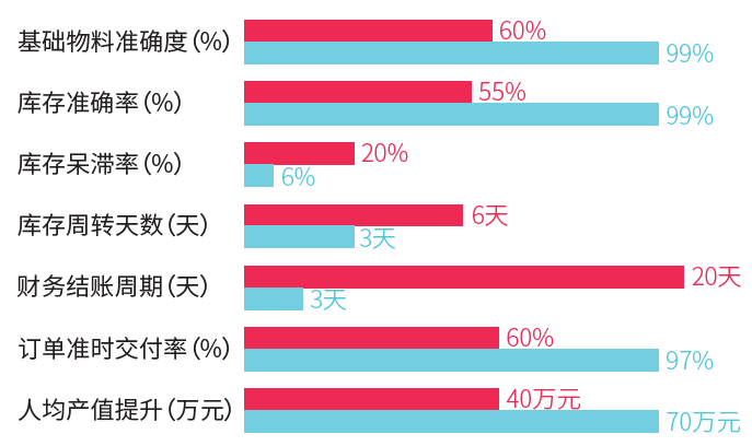 鼎新软件,苏州鼎新软件,昆山鼎新软件,鼎新ERP