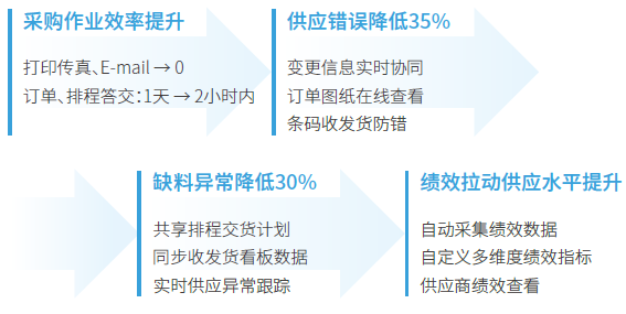 鼎新软件,苏州鼎新软件,昆山鼎新软件,鼎新ERP 鼎新软件,苏州鼎新软件,昆山鼎新软件,鼎新ERP
