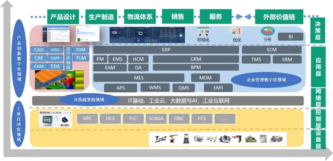 鼎新软件,鼎新ERP,苏州鼎新软件,昆山鼎新软件,苏州鼎新ERP,昆山鼎新ERP