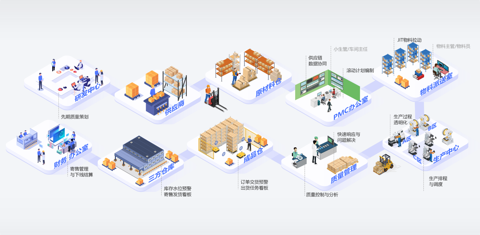 鼎新软件,苏州鼎新软件,昆山鼎新软件,鼎新ERP