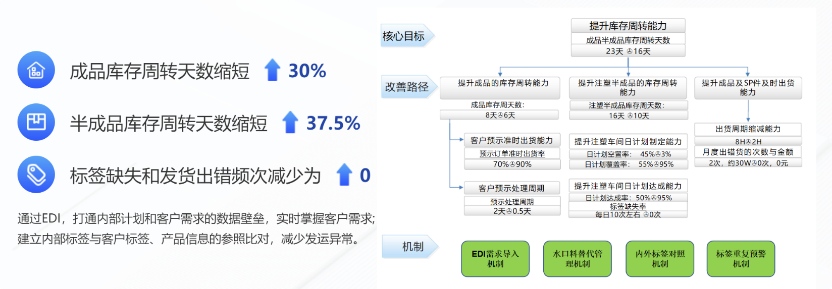 鼎新软件,苏州鼎新软件,昆山鼎新软件,鼎新ERP